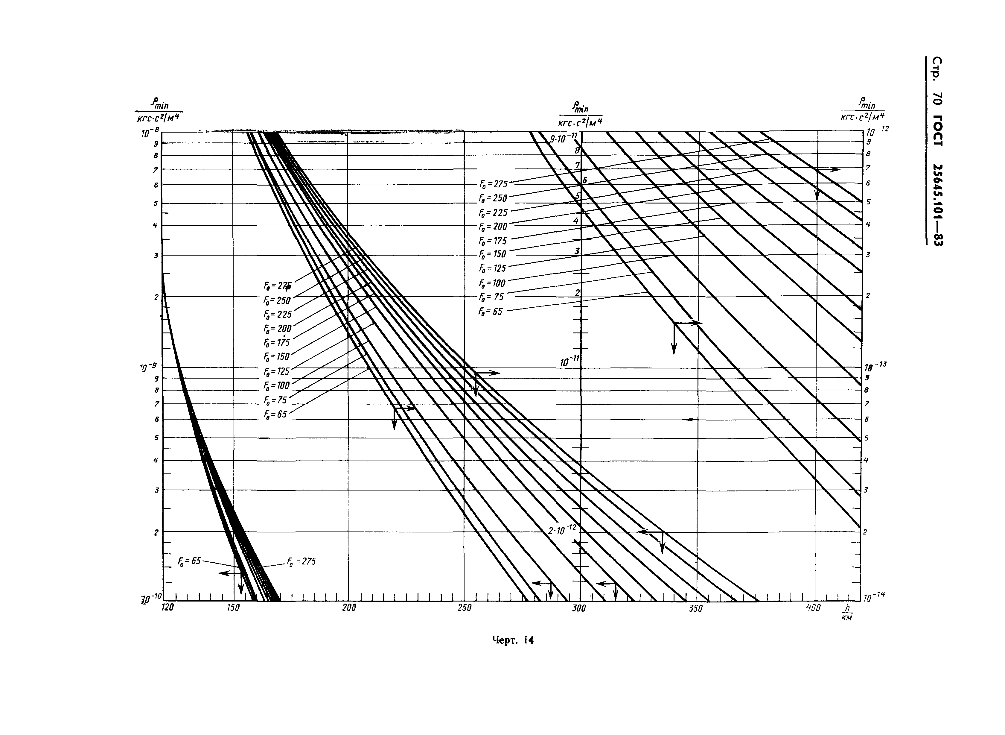 ГОСТ 25645.101-83