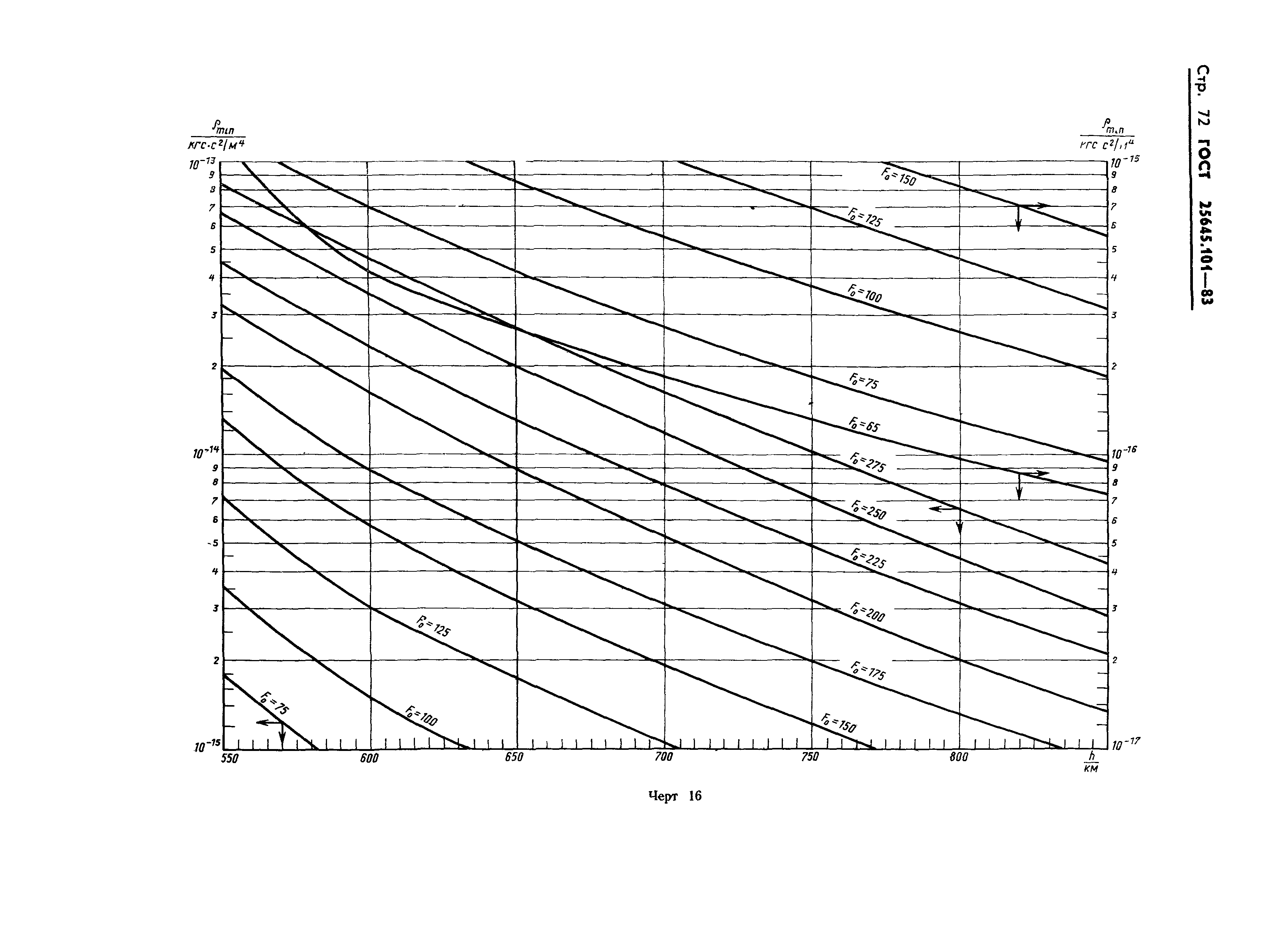 ГОСТ 25645.101-83