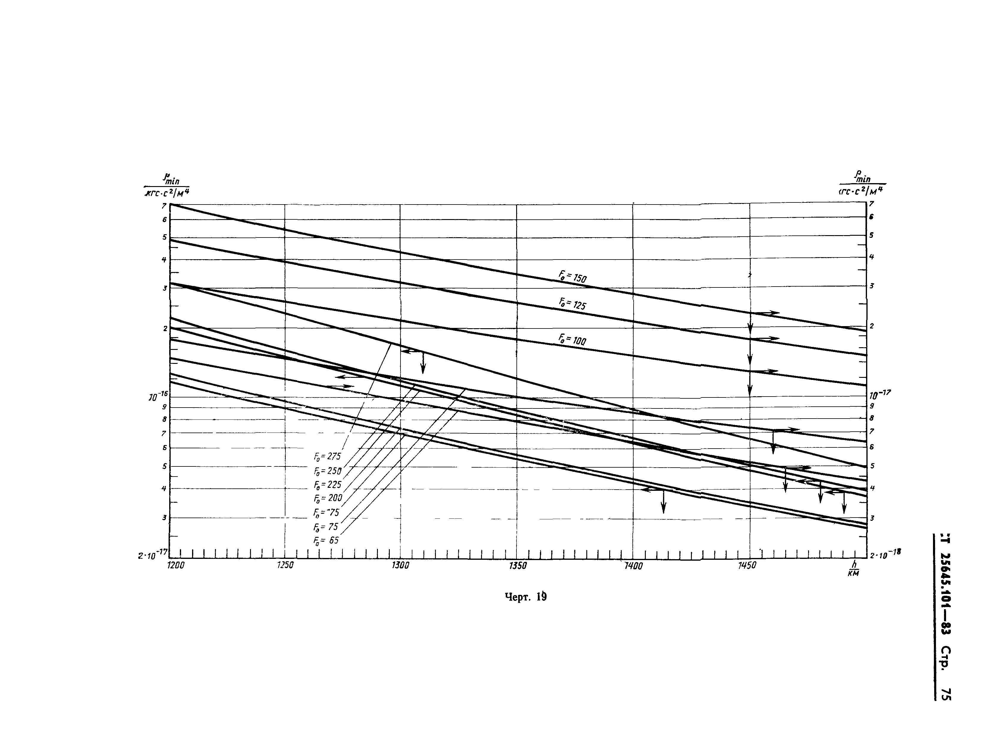ГОСТ 25645.101-83