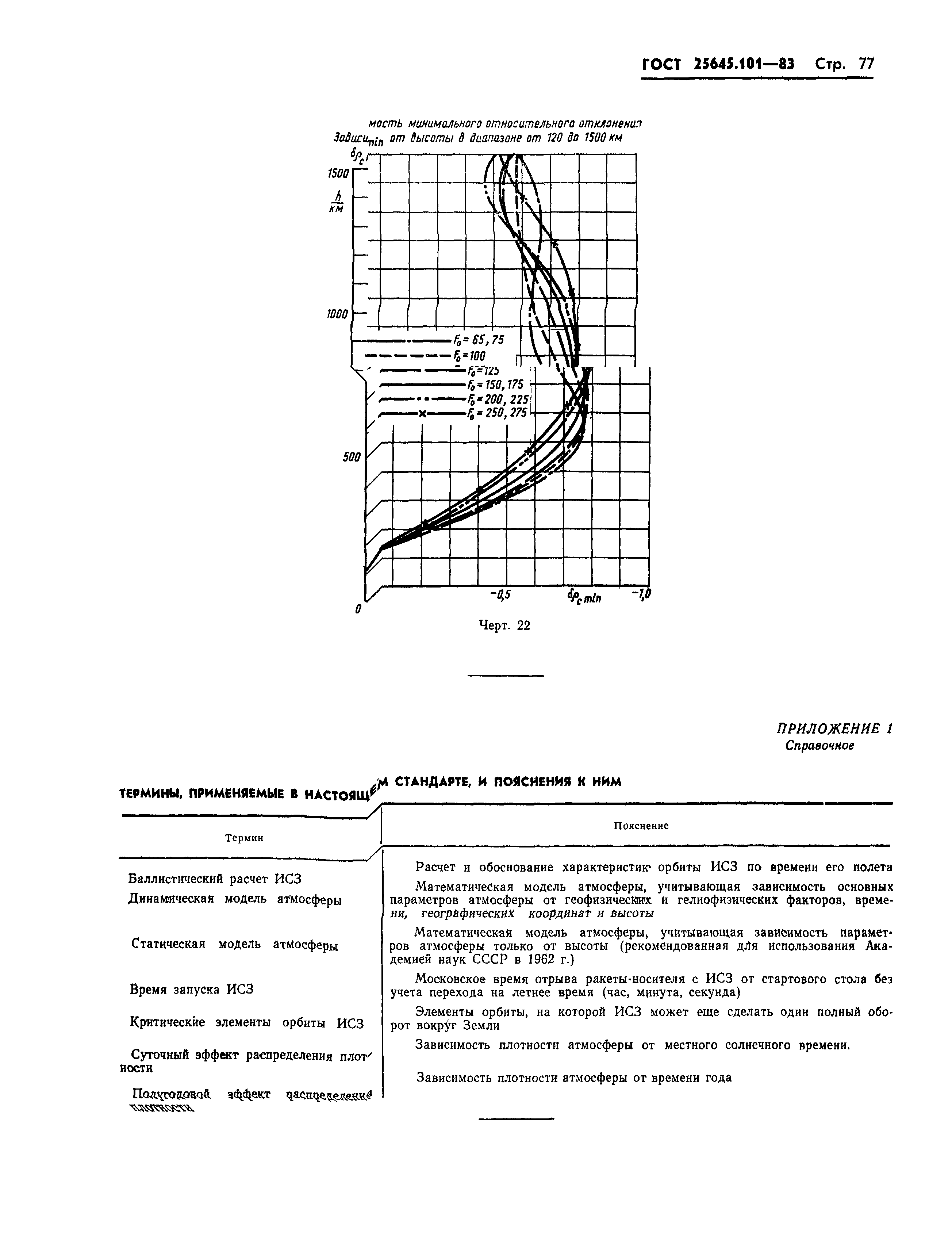 ГОСТ 25645.101-83