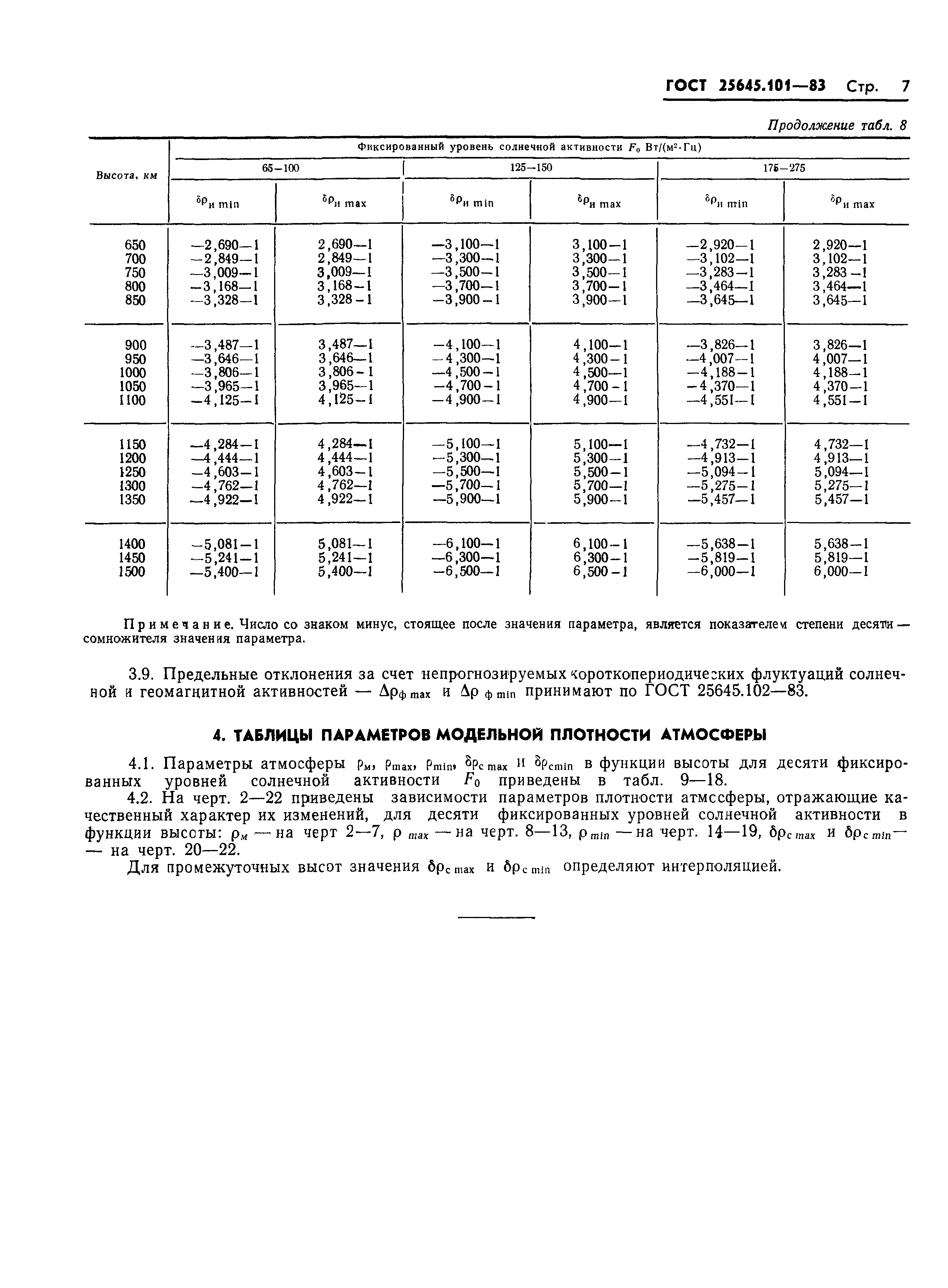 ГОСТ 25645.101-83