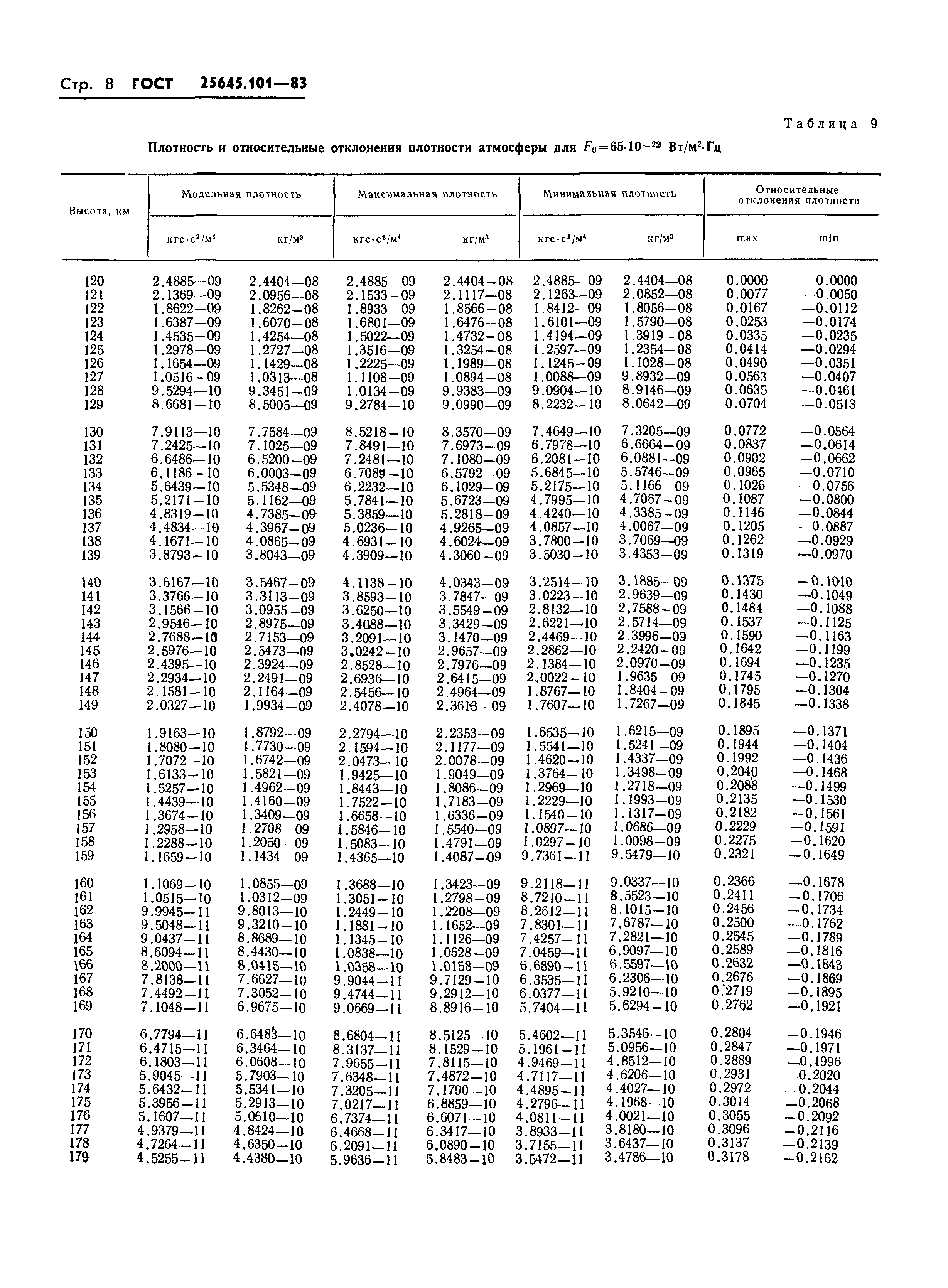 ГОСТ 25645.101-83