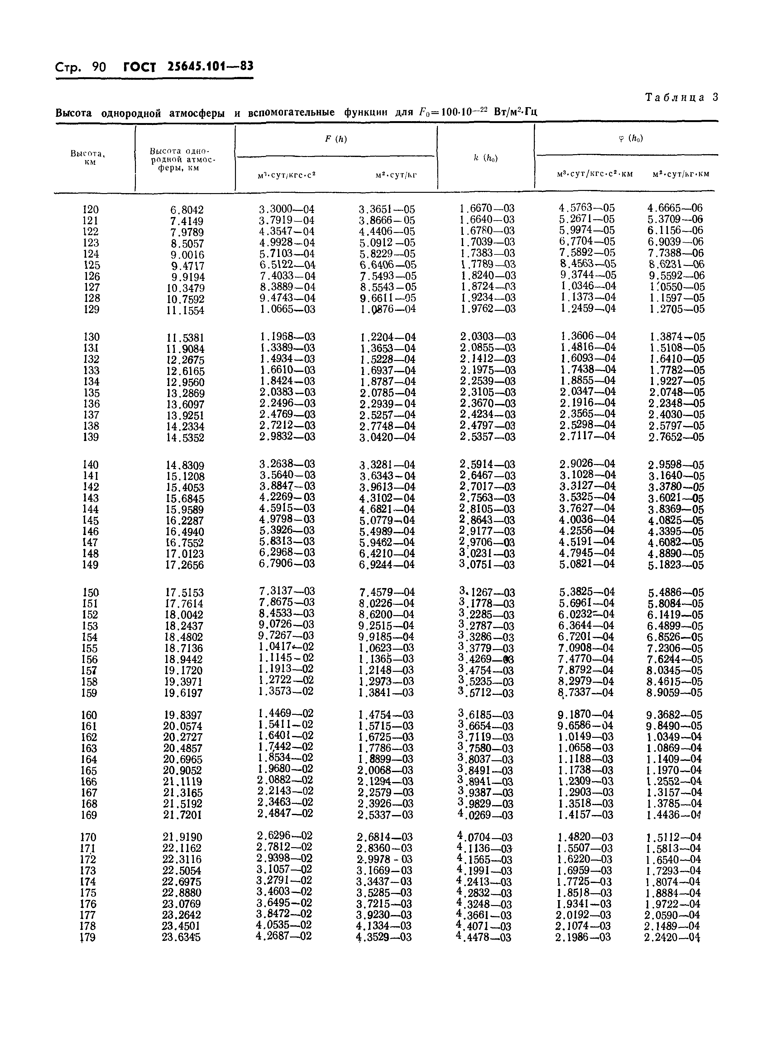 ГОСТ 25645.101-83