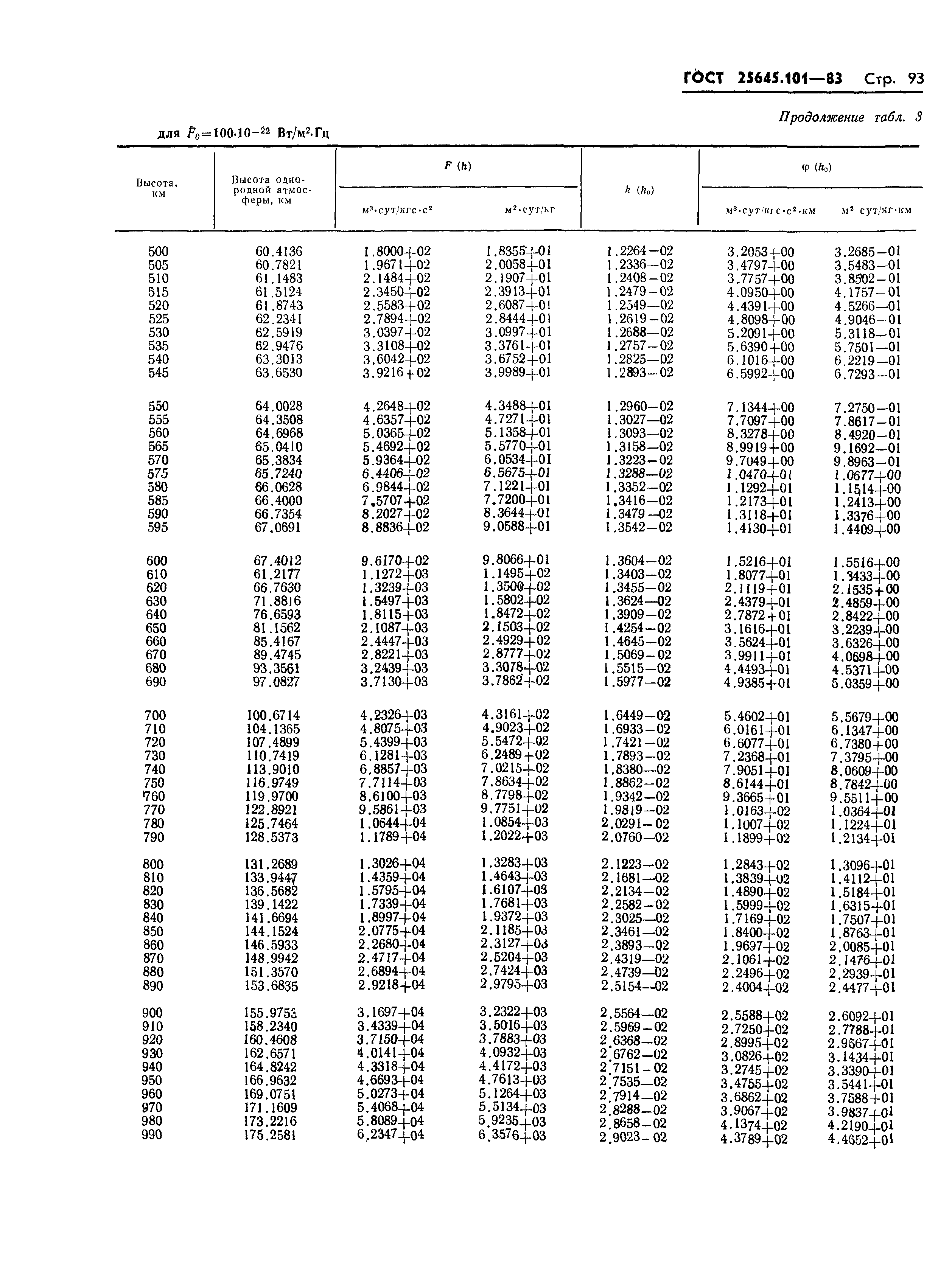 ГОСТ 25645.101-83
