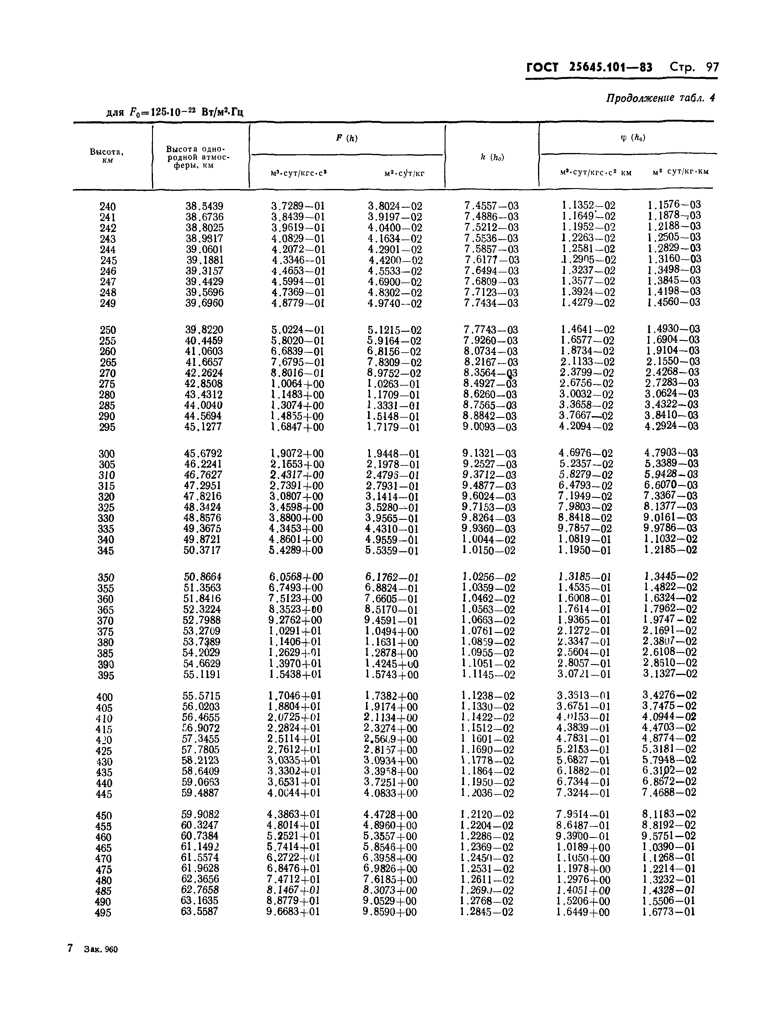 ГОСТ 25645.101-83
