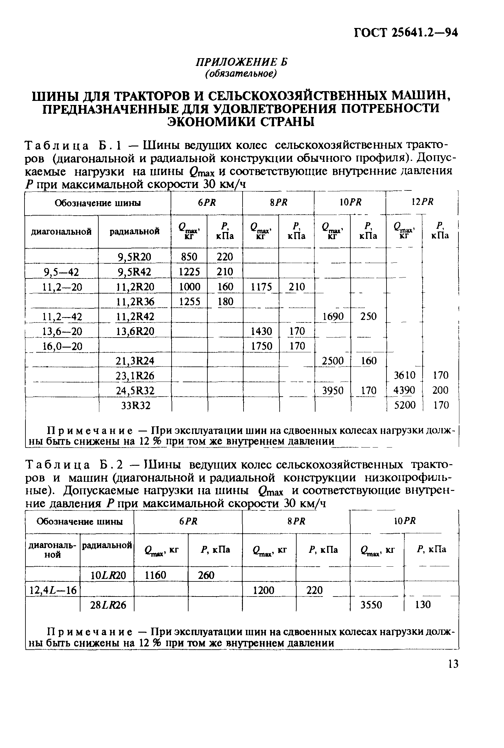 ГОСТ 25641.2-94