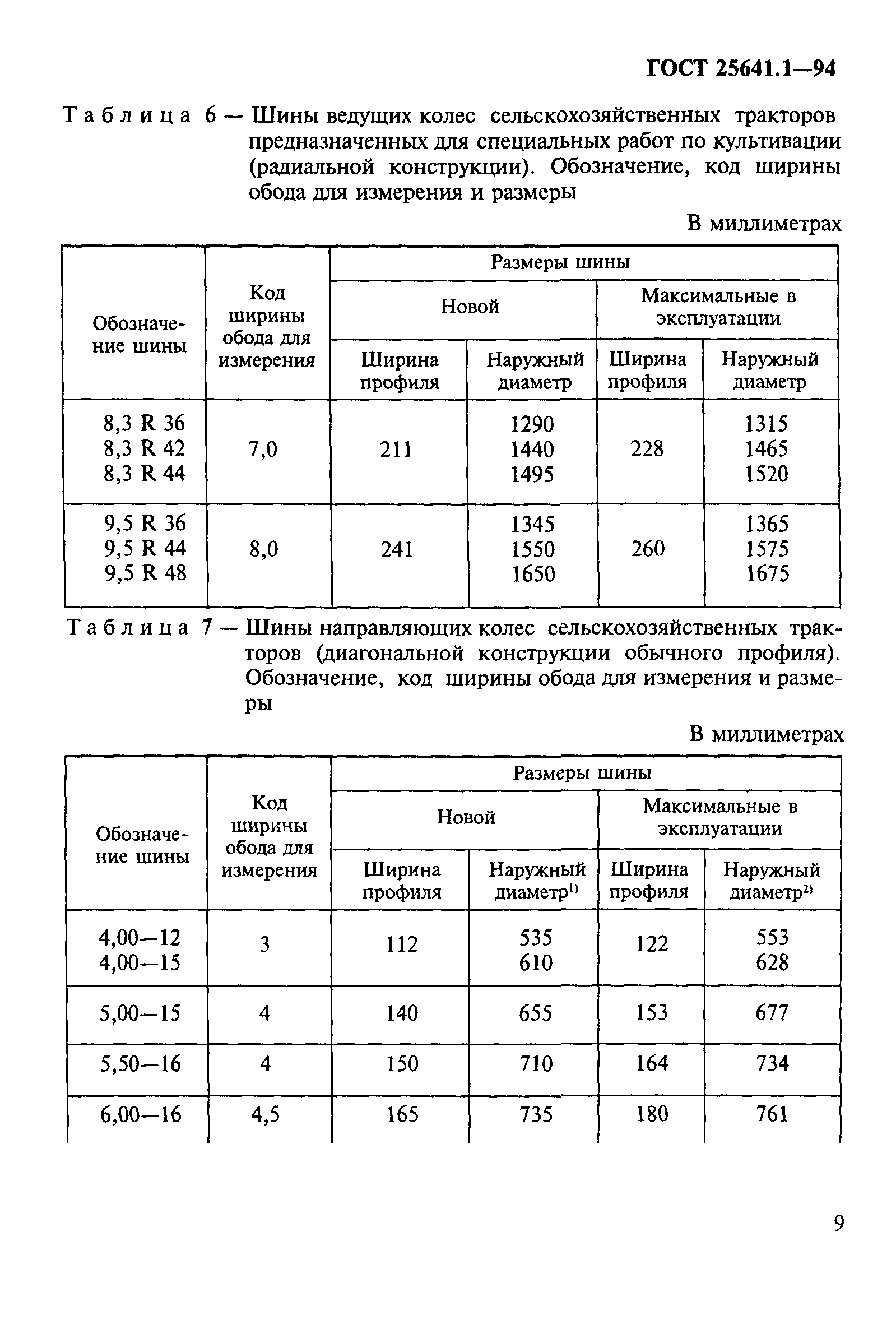 ГОСТ 25641.1-94