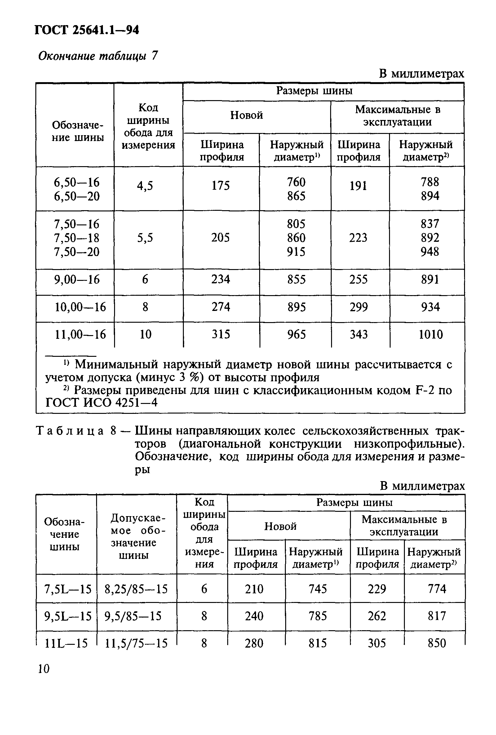 ГОСТ 25641.1-94