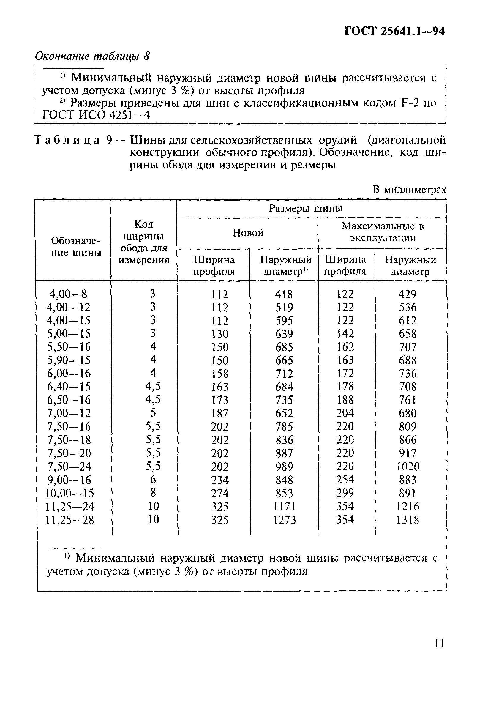 ГОСТ 25641.1-94