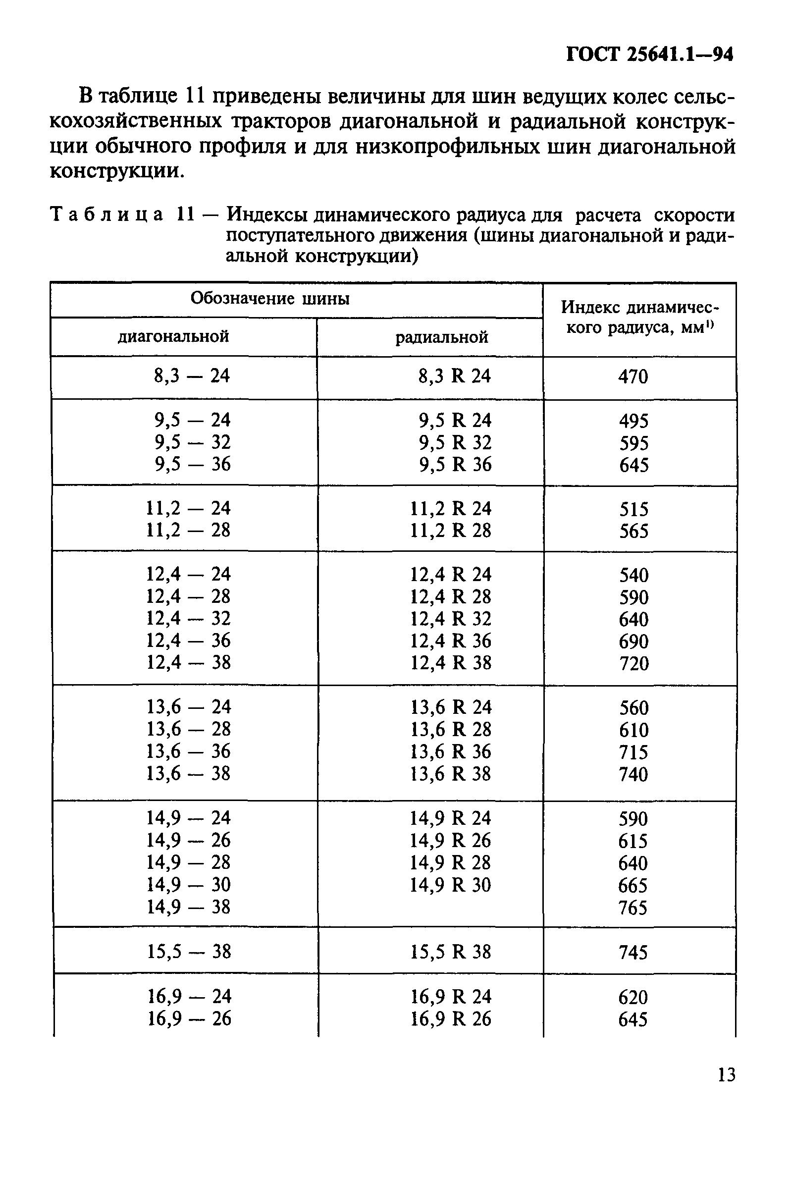ГОСТ 25641.1-94