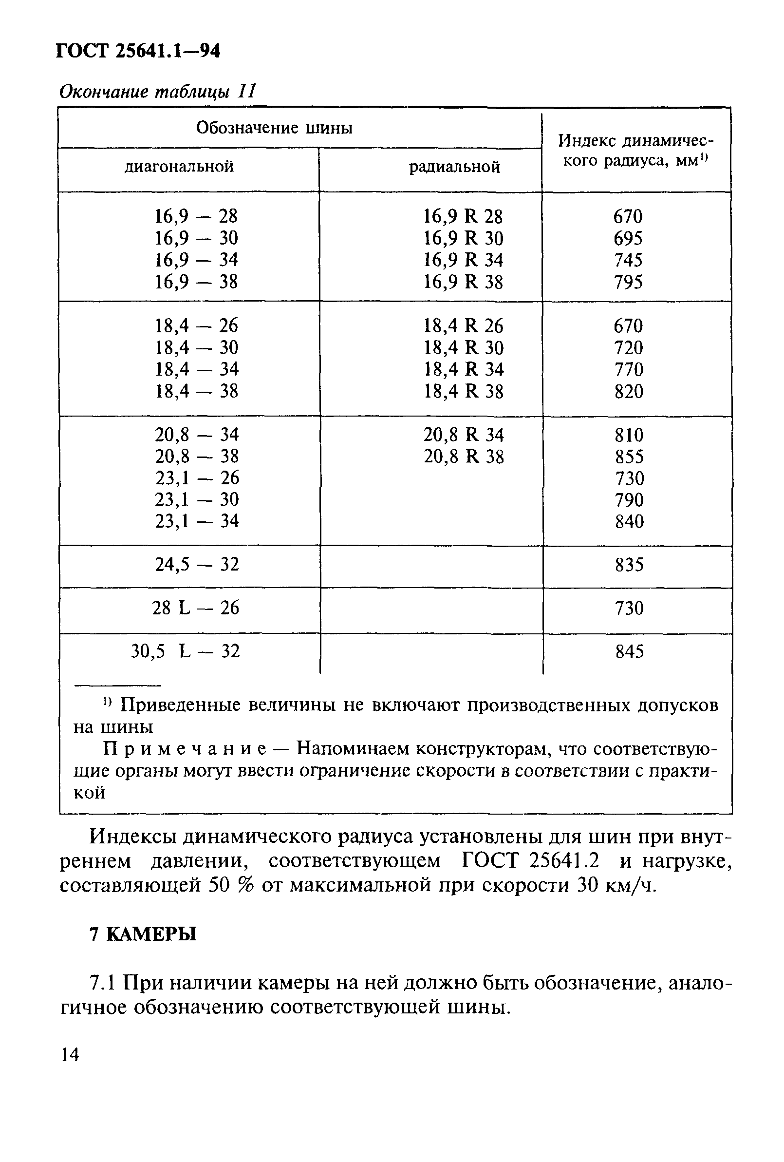 ГОСТ 25641.1-94