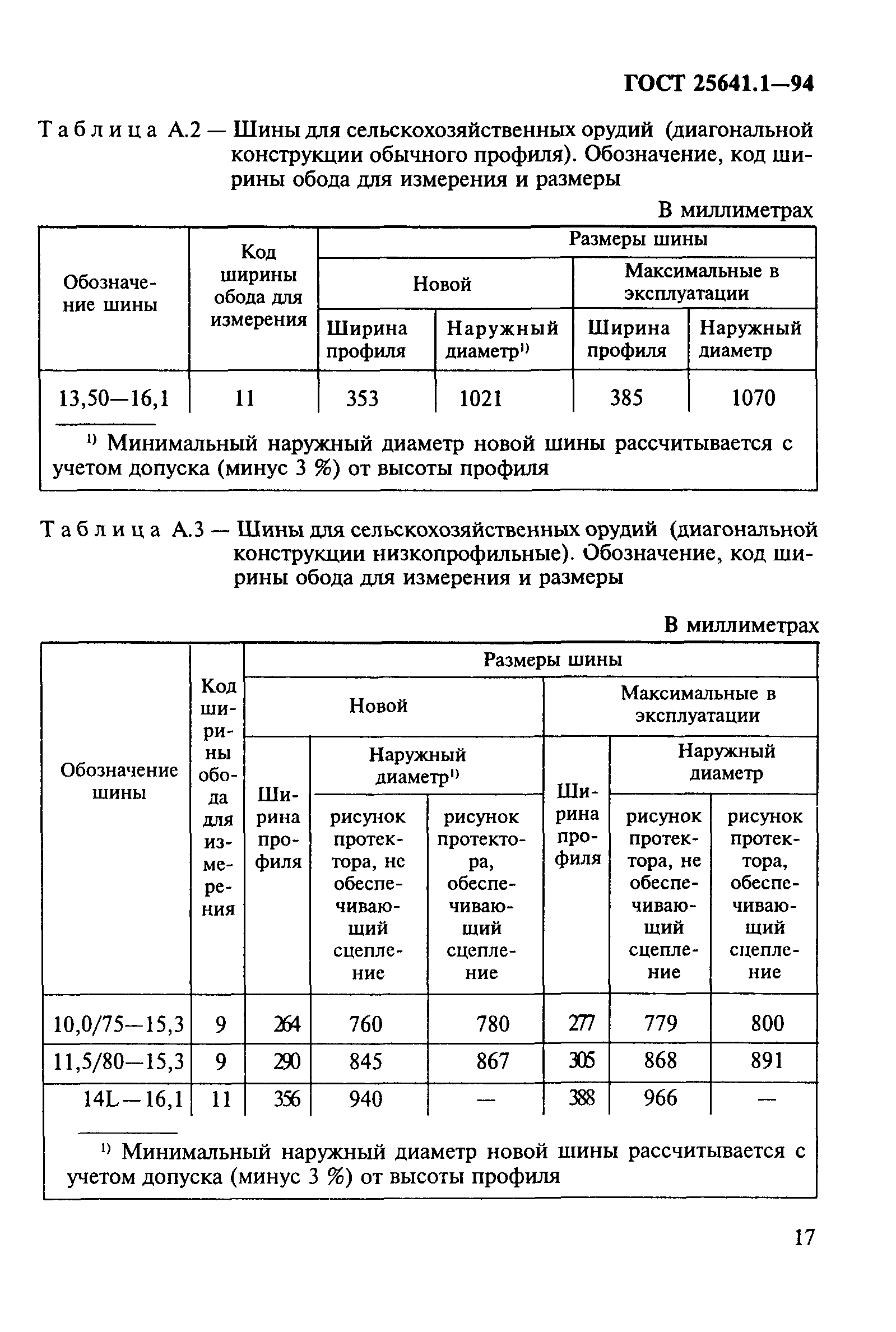 ГОСТ 25641.1-94