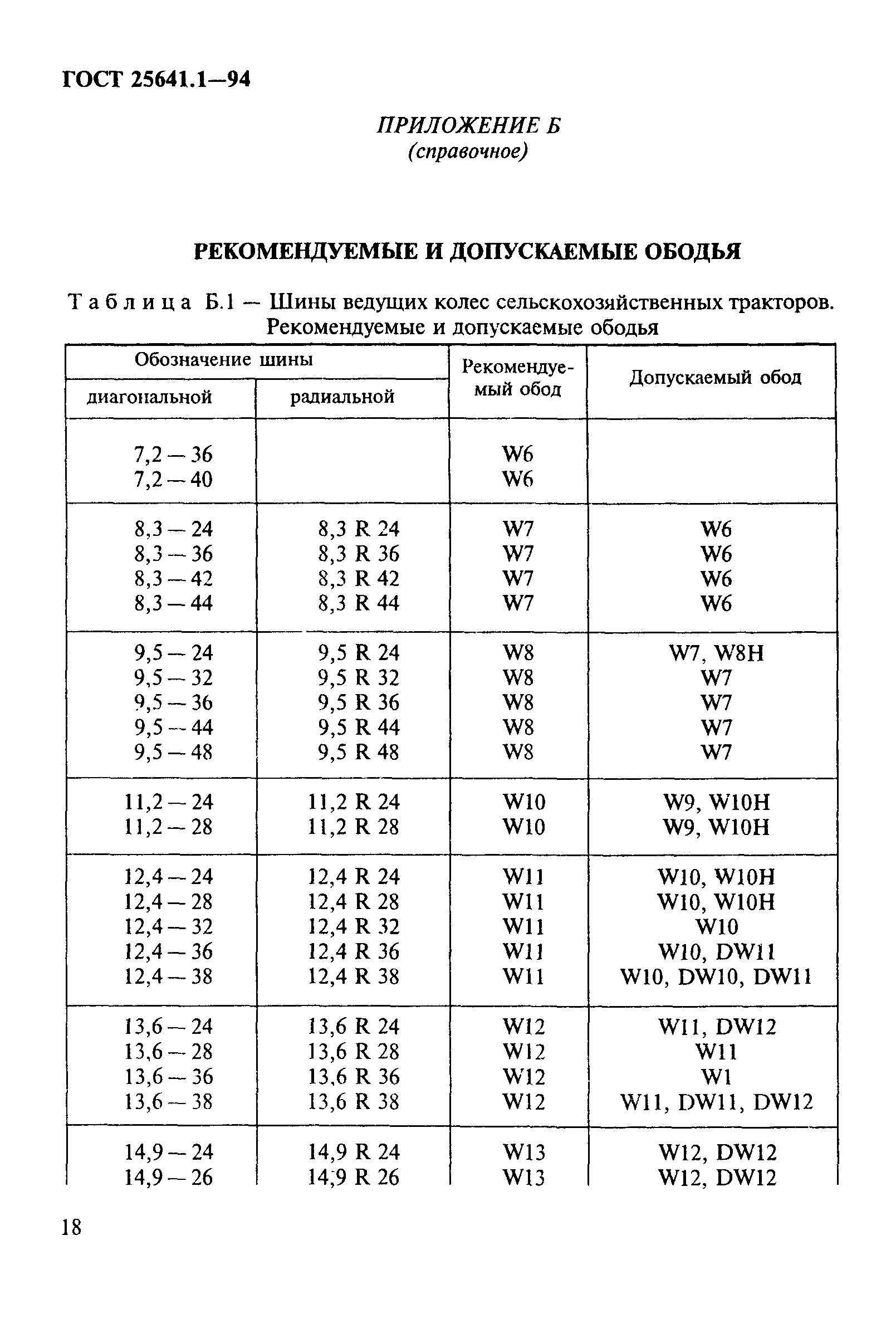 ГОСТ 25641.1-94