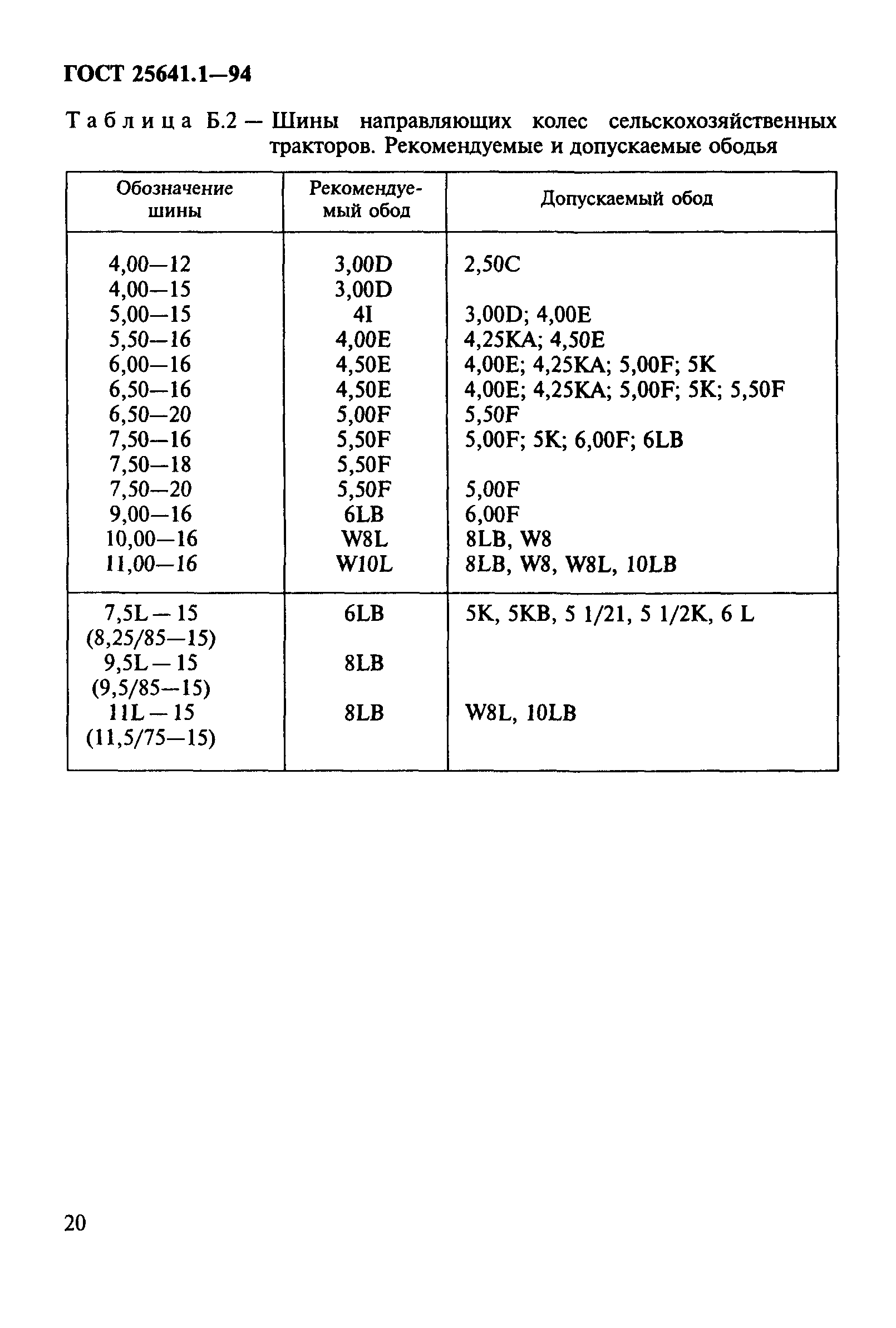 ГОСТ 25641.1-94