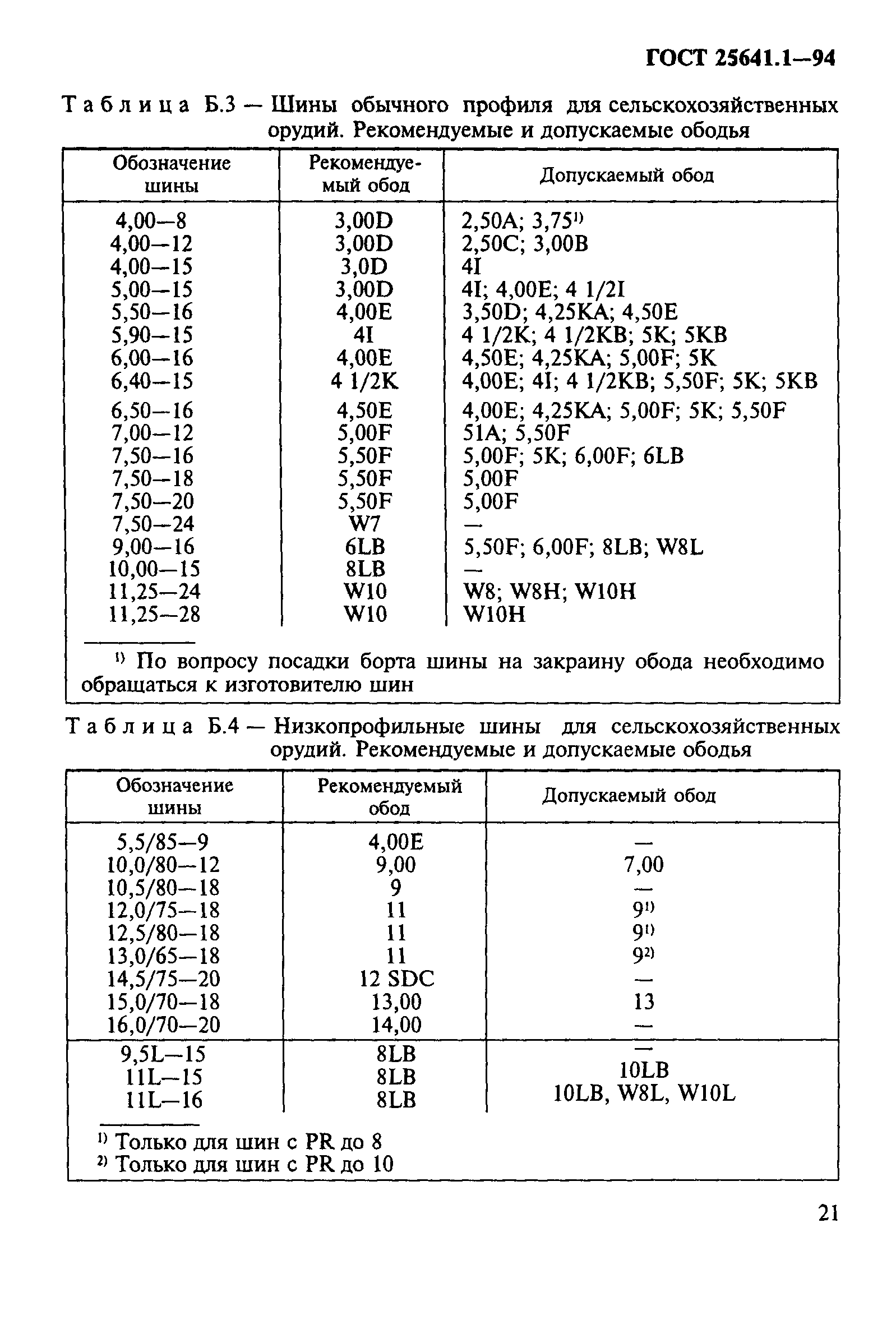 ГОСТ 25641.1-94