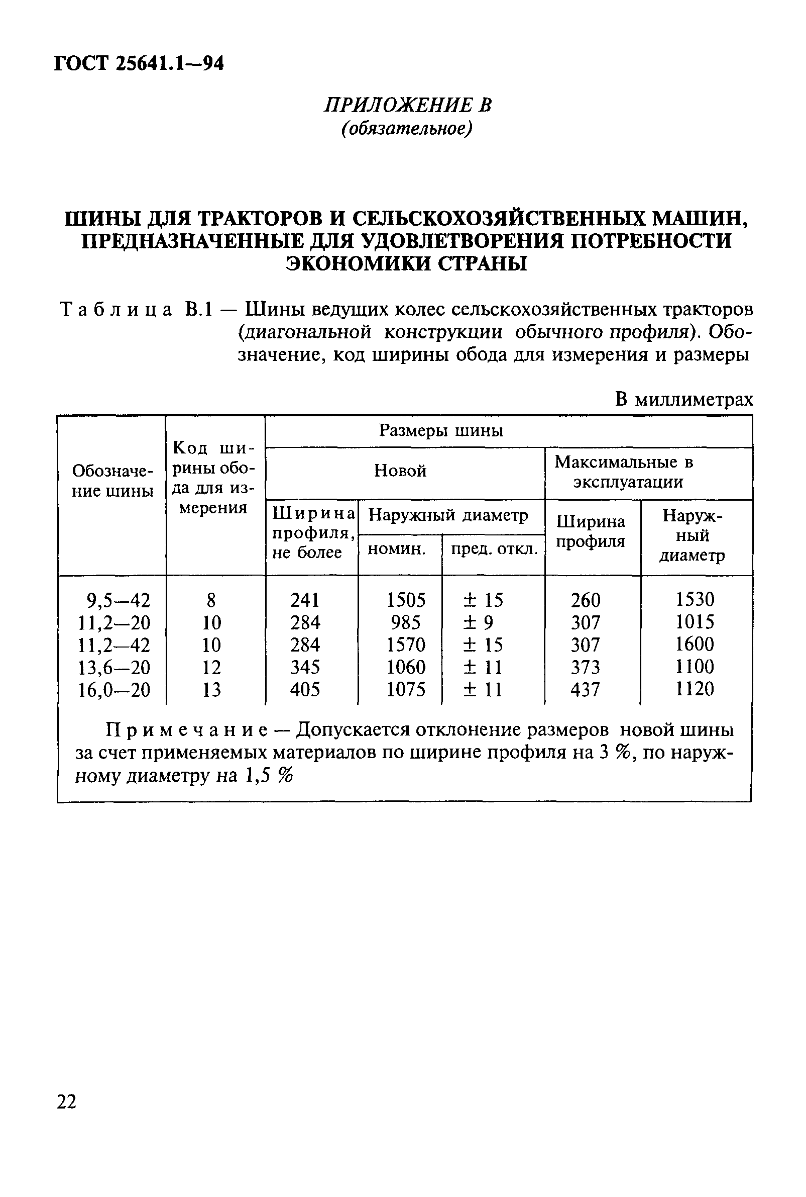 ГОСТ 25641.1-94