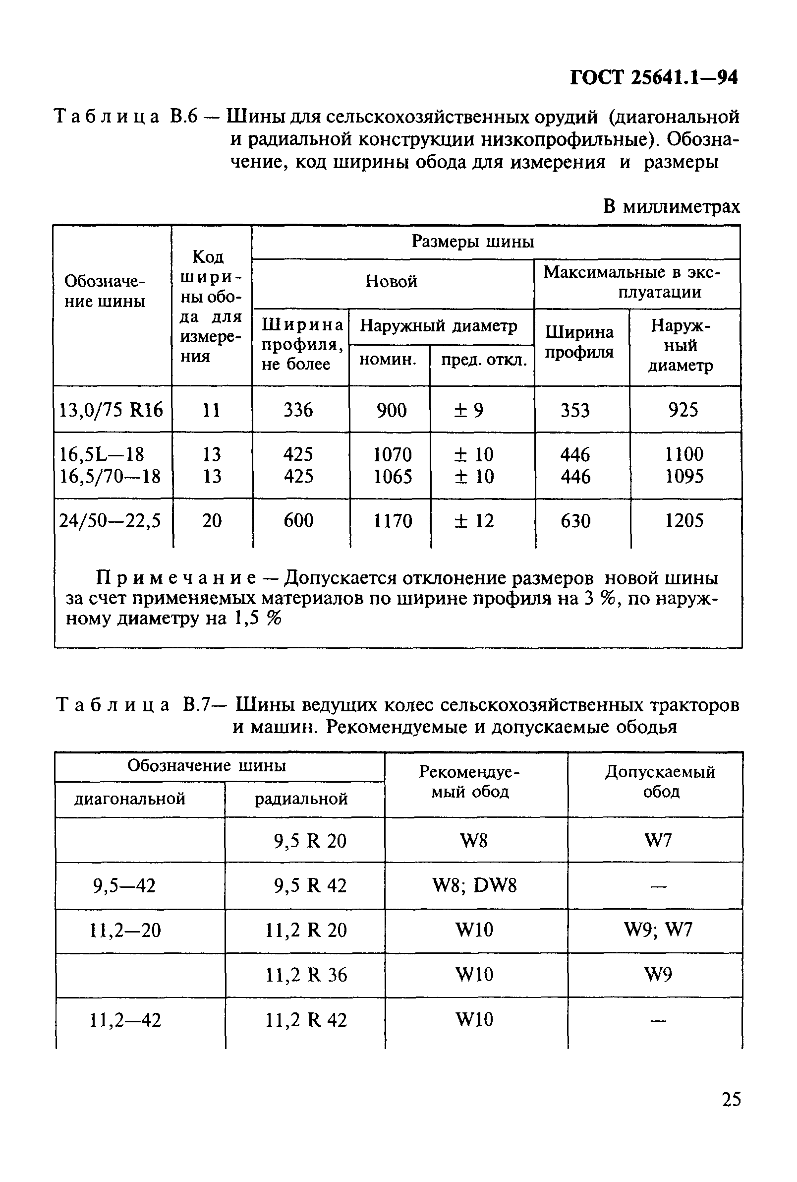ГОСТ 25641.1-94