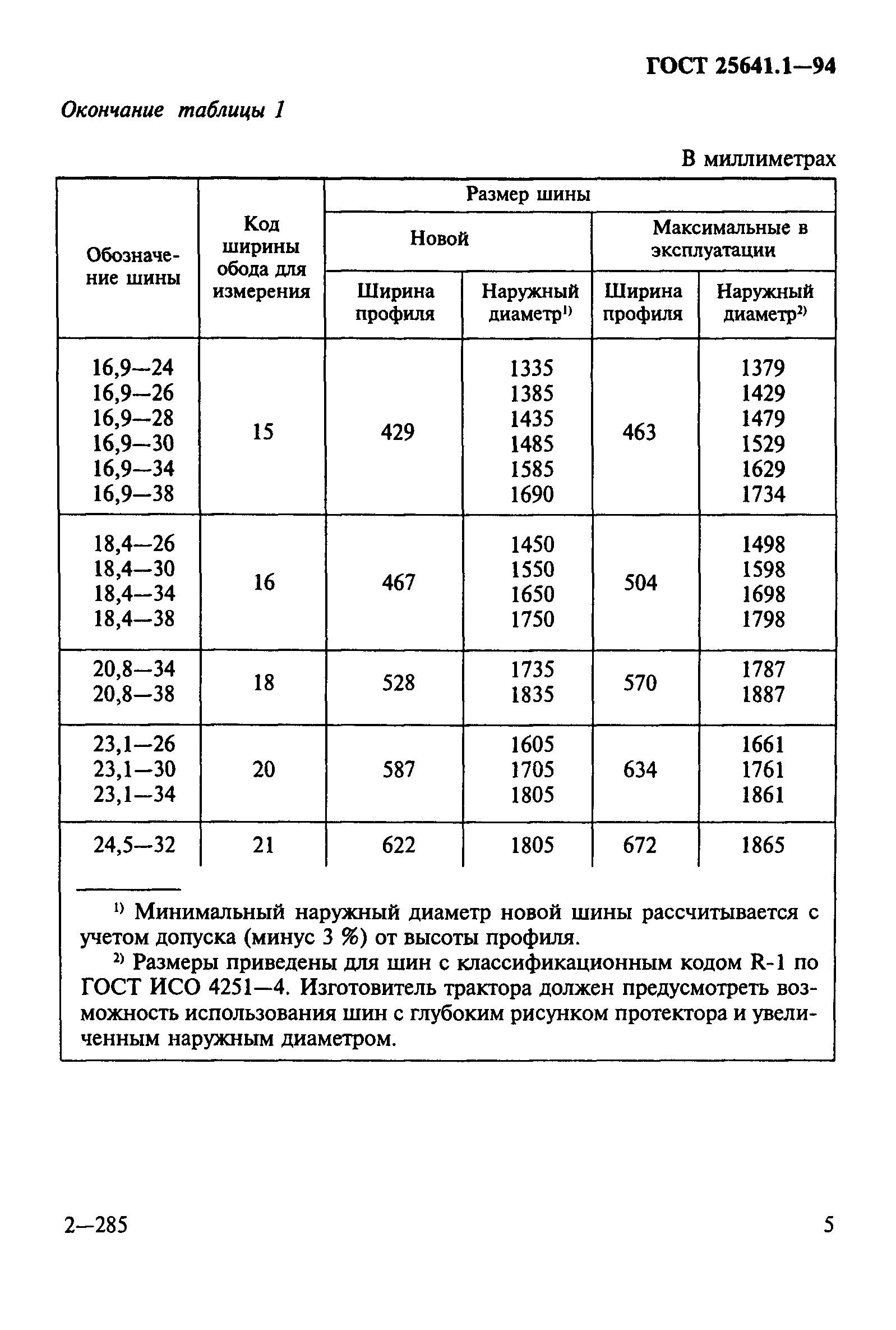 ГОСТ 25641.1-94