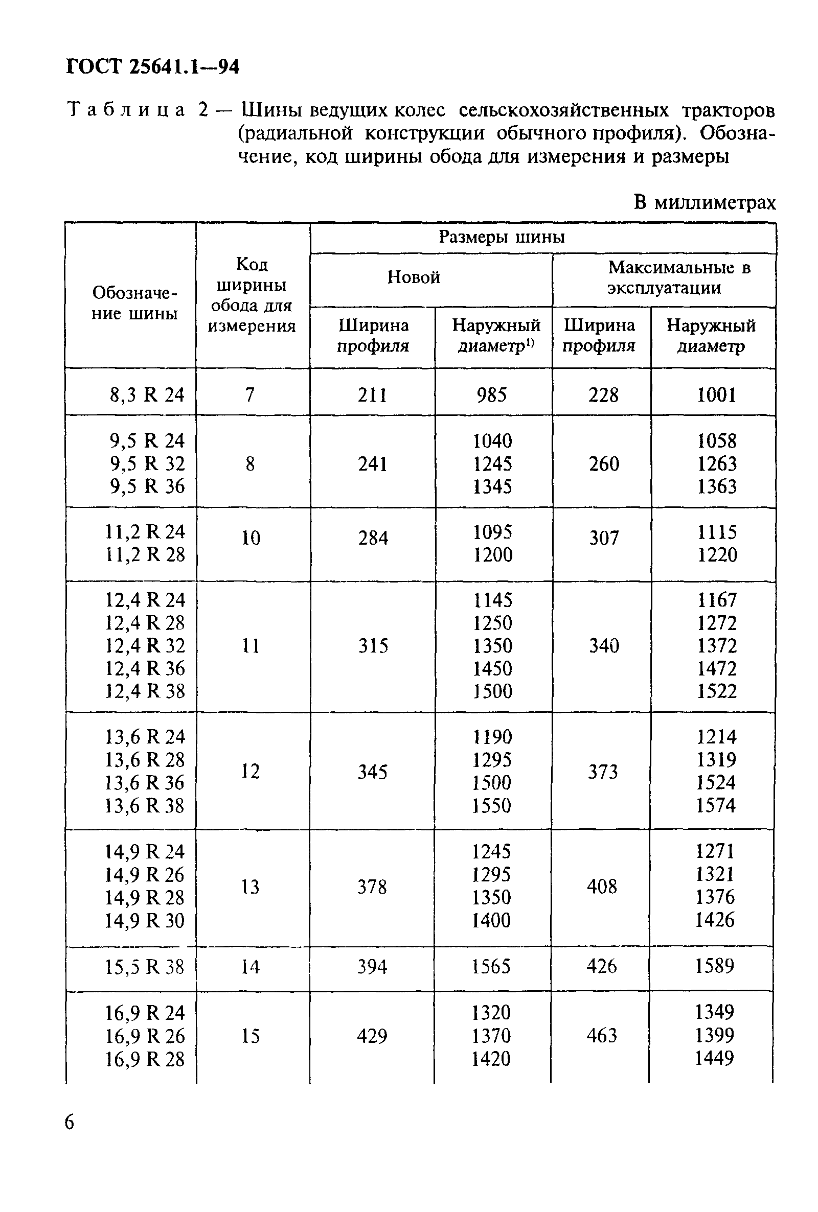 ГОСТ 25641.1-94