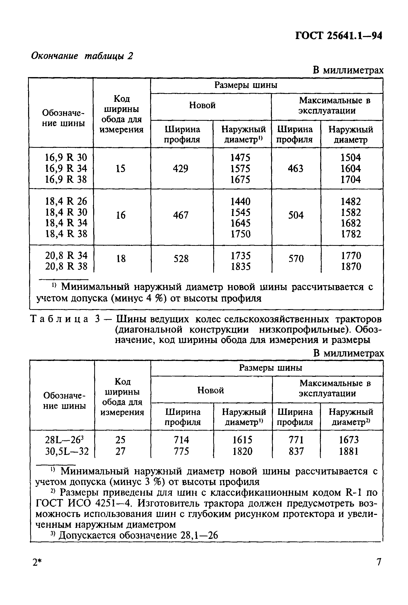 ГОСТ 25641.1-94