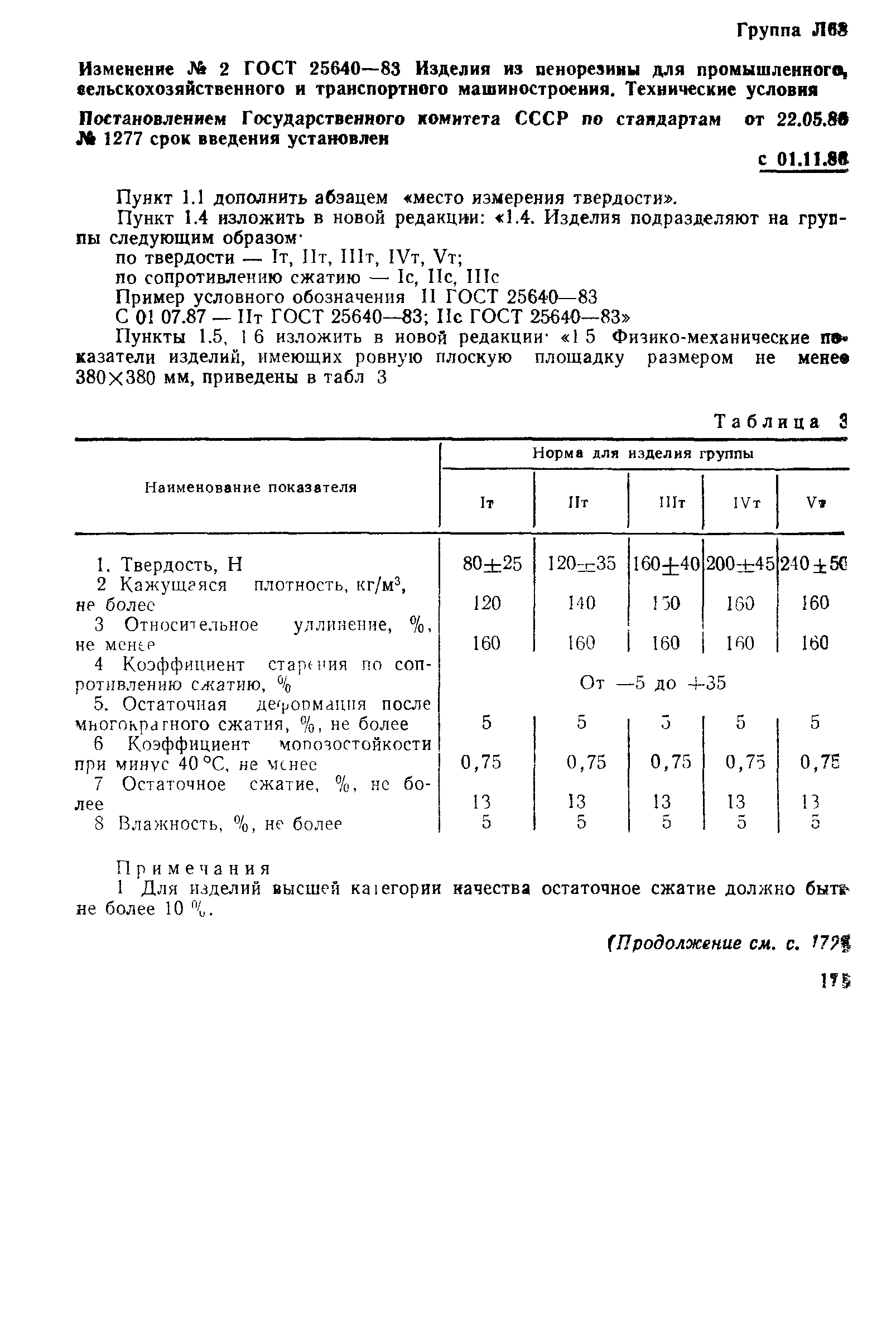 ГОСТ 25640-83