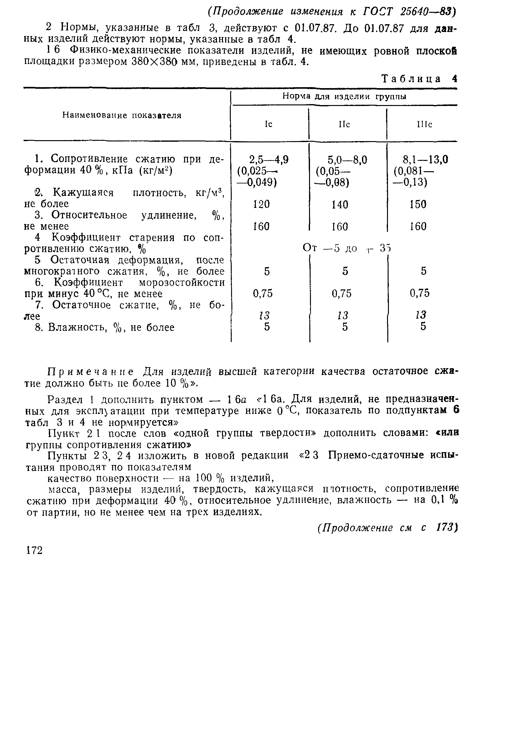 ГОСТ 25640-83