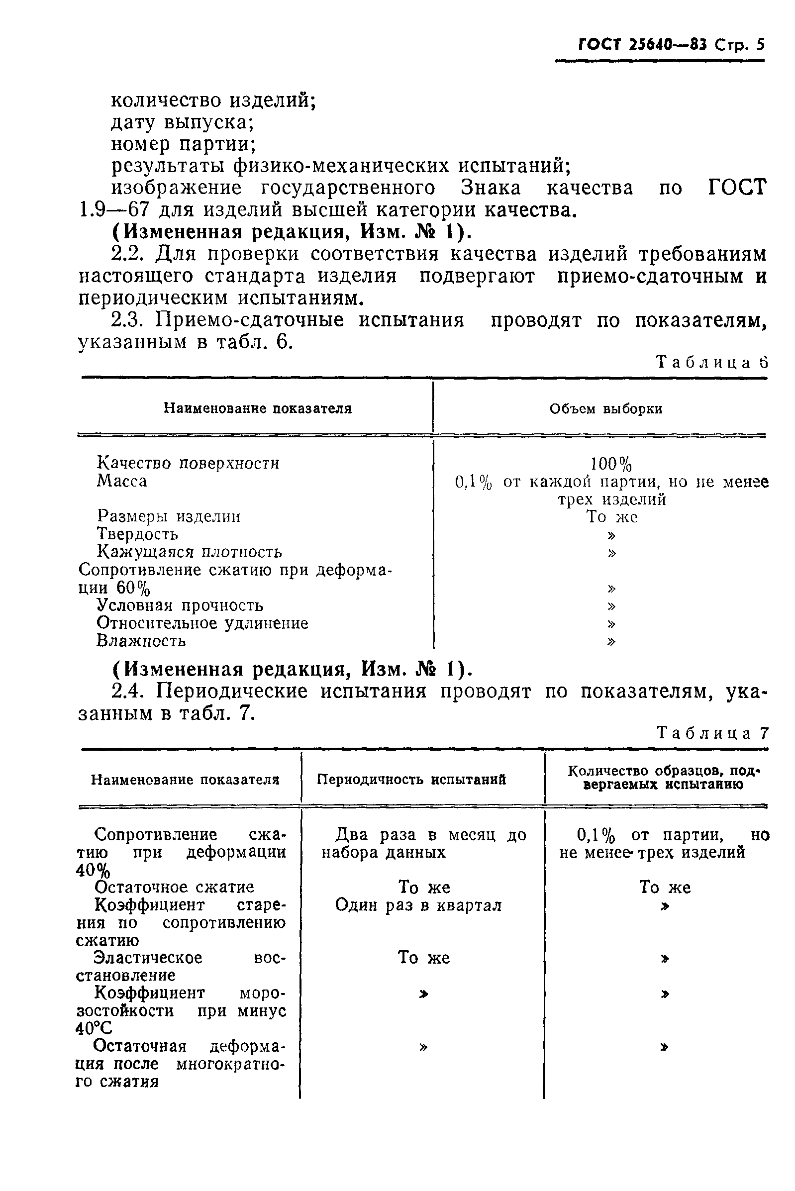 ГОСТ 25640-83