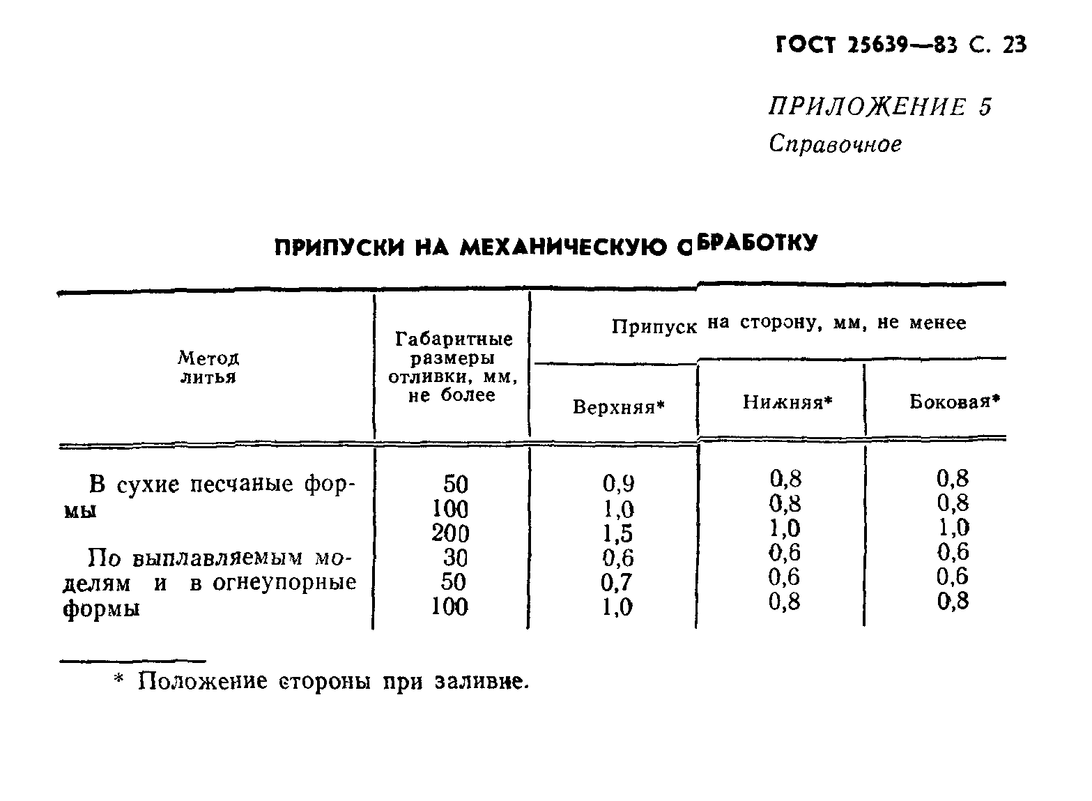 ГОСТ 25639-83