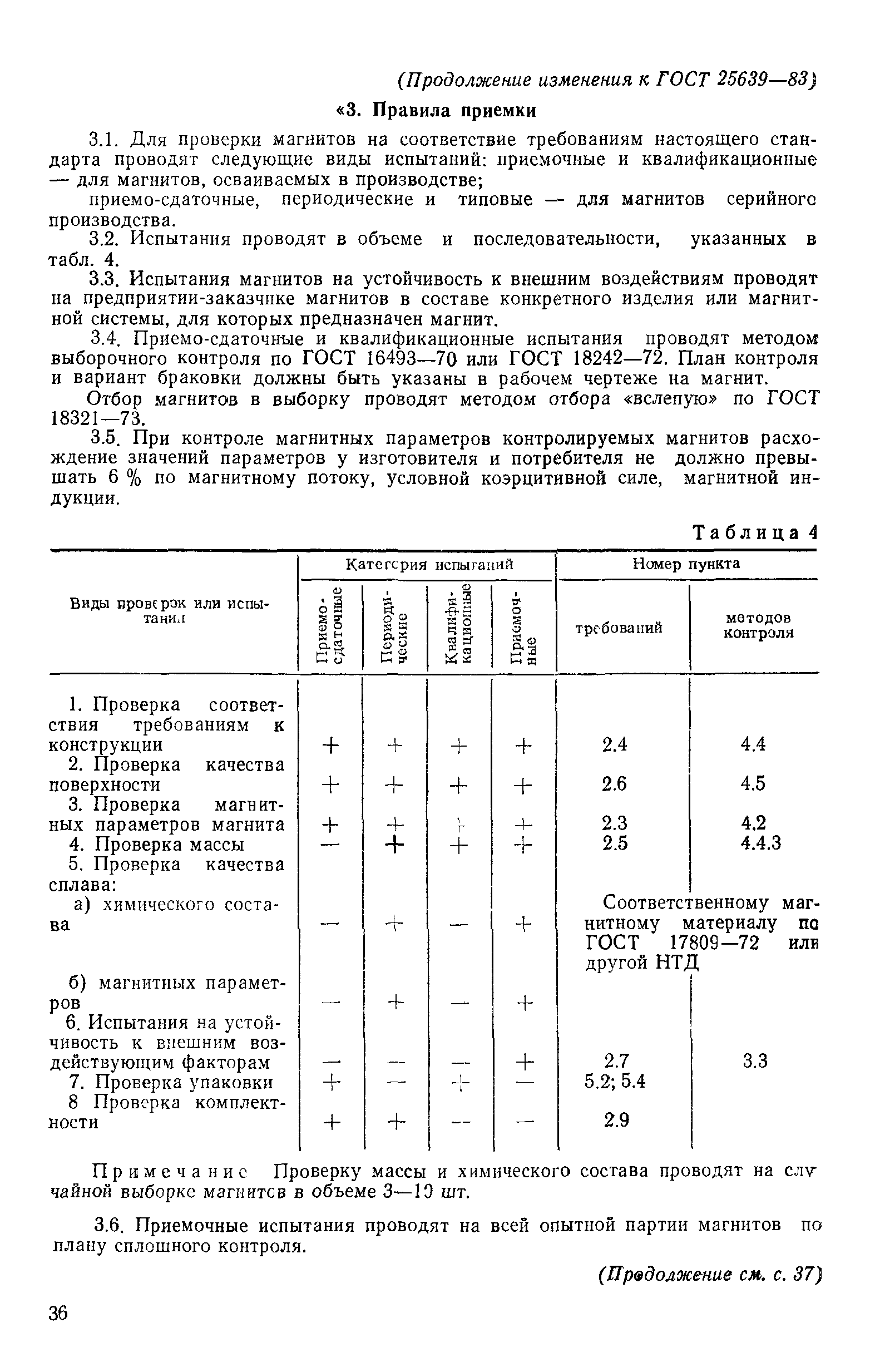 ГОСТ 25639-83
