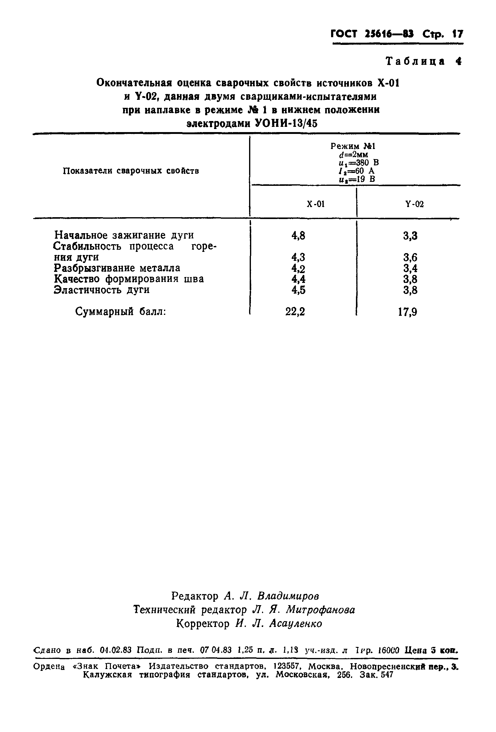 ГОСТ 25616-83