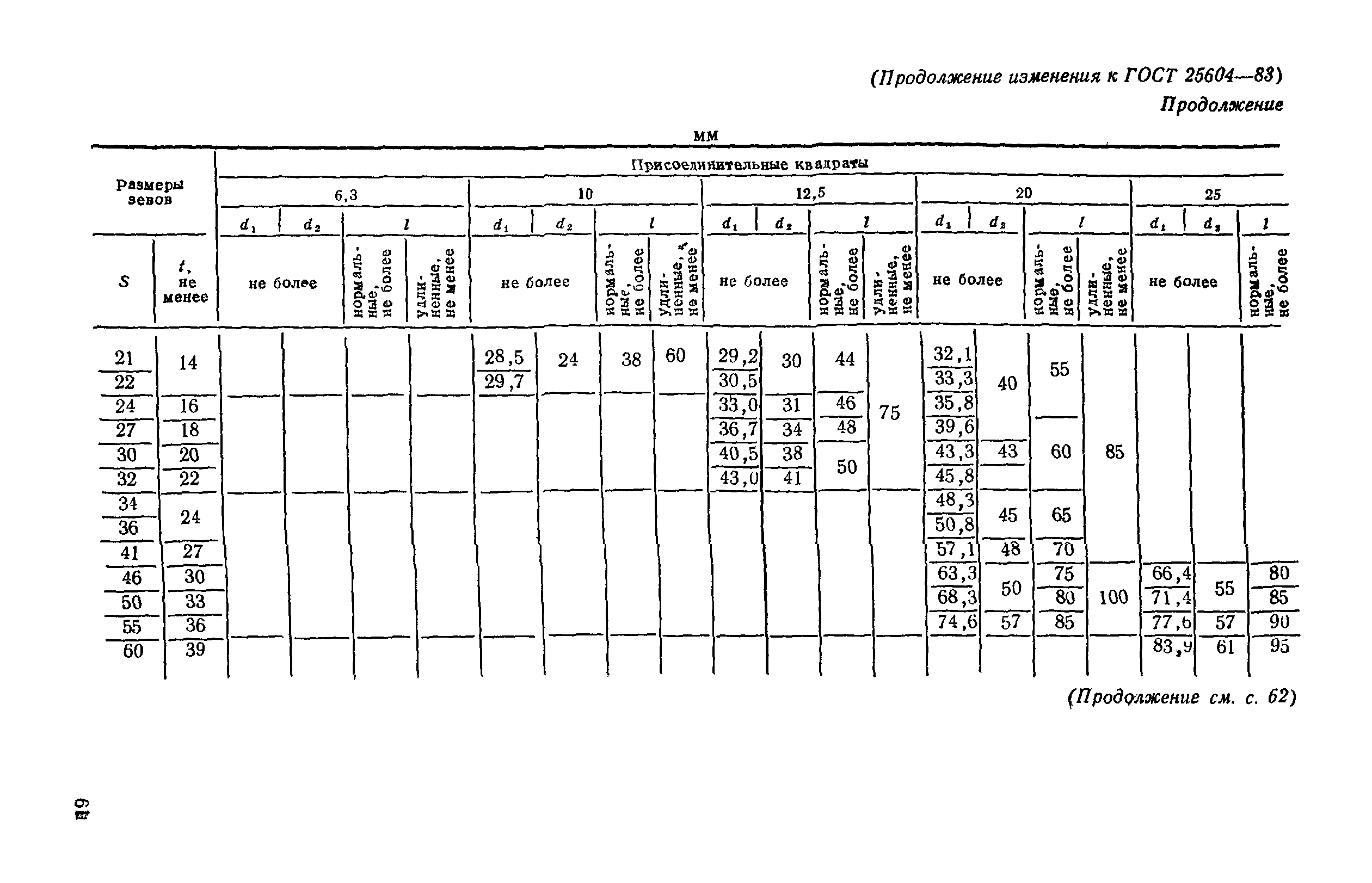 ГОСТ 25604-83