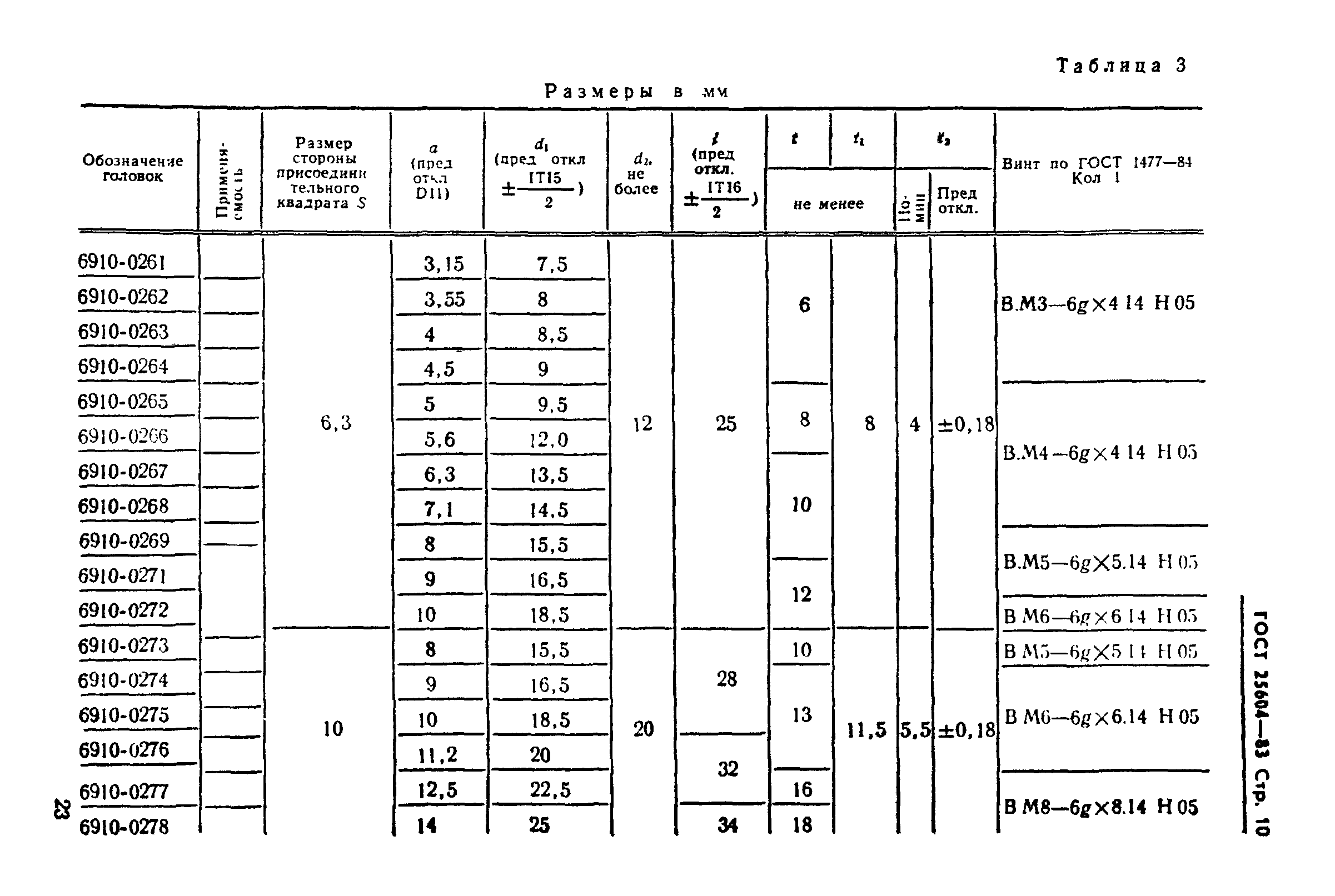 ГОСТ 25604-83
