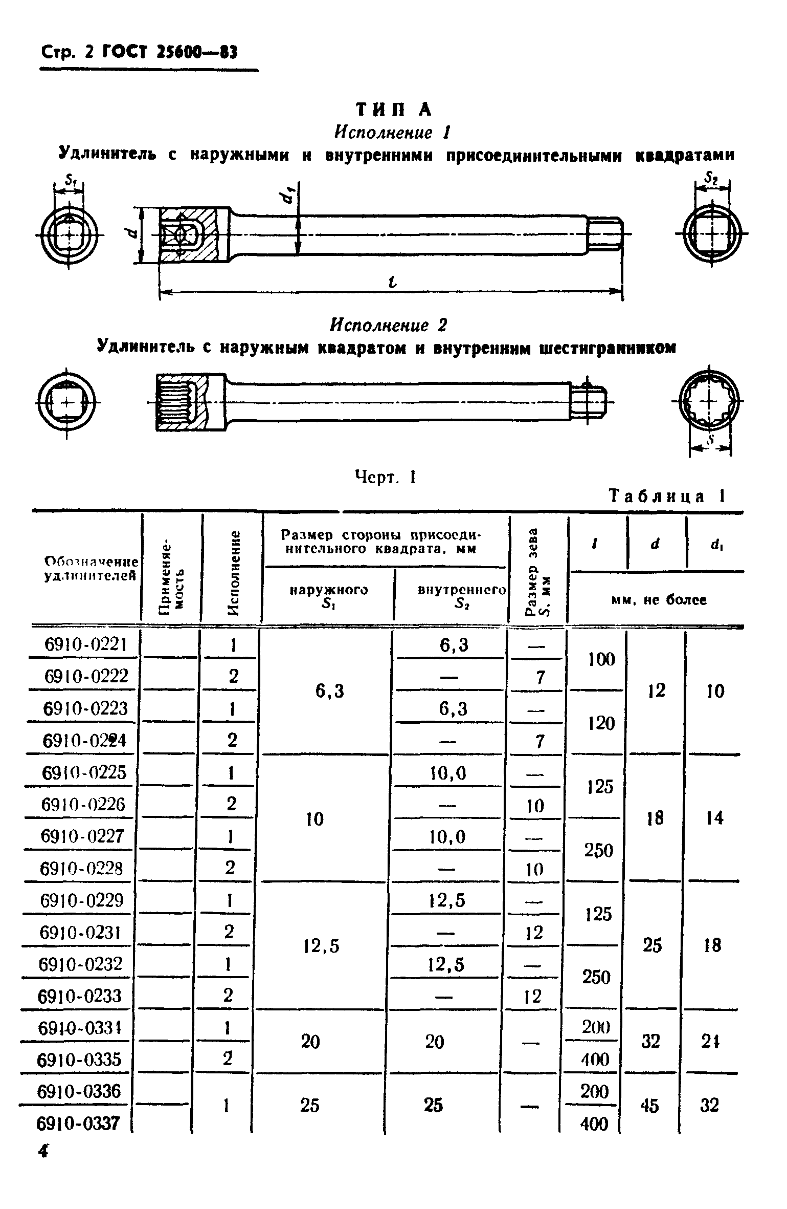 ГОСТ 25600-83