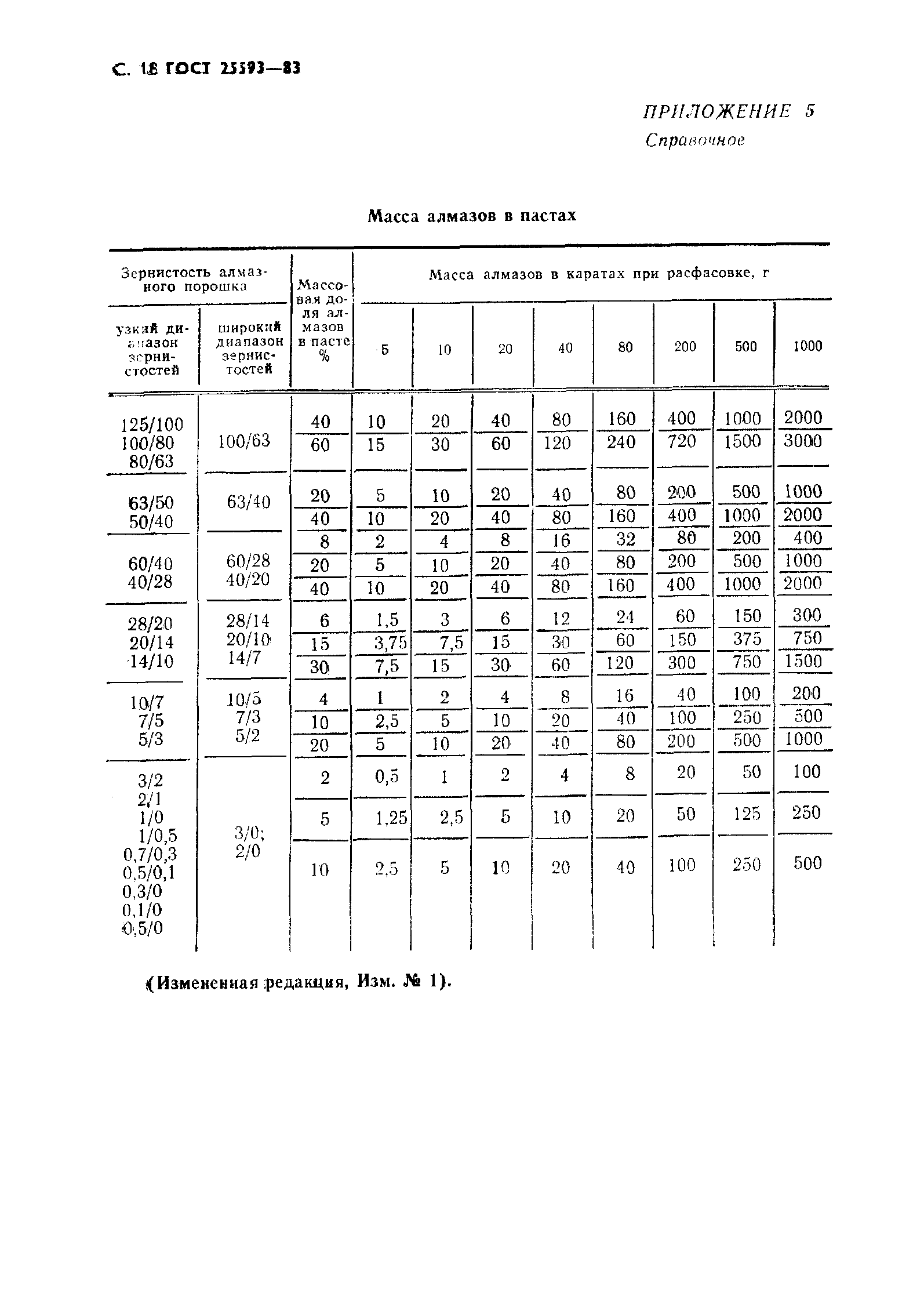 ГОСТ 25593-83