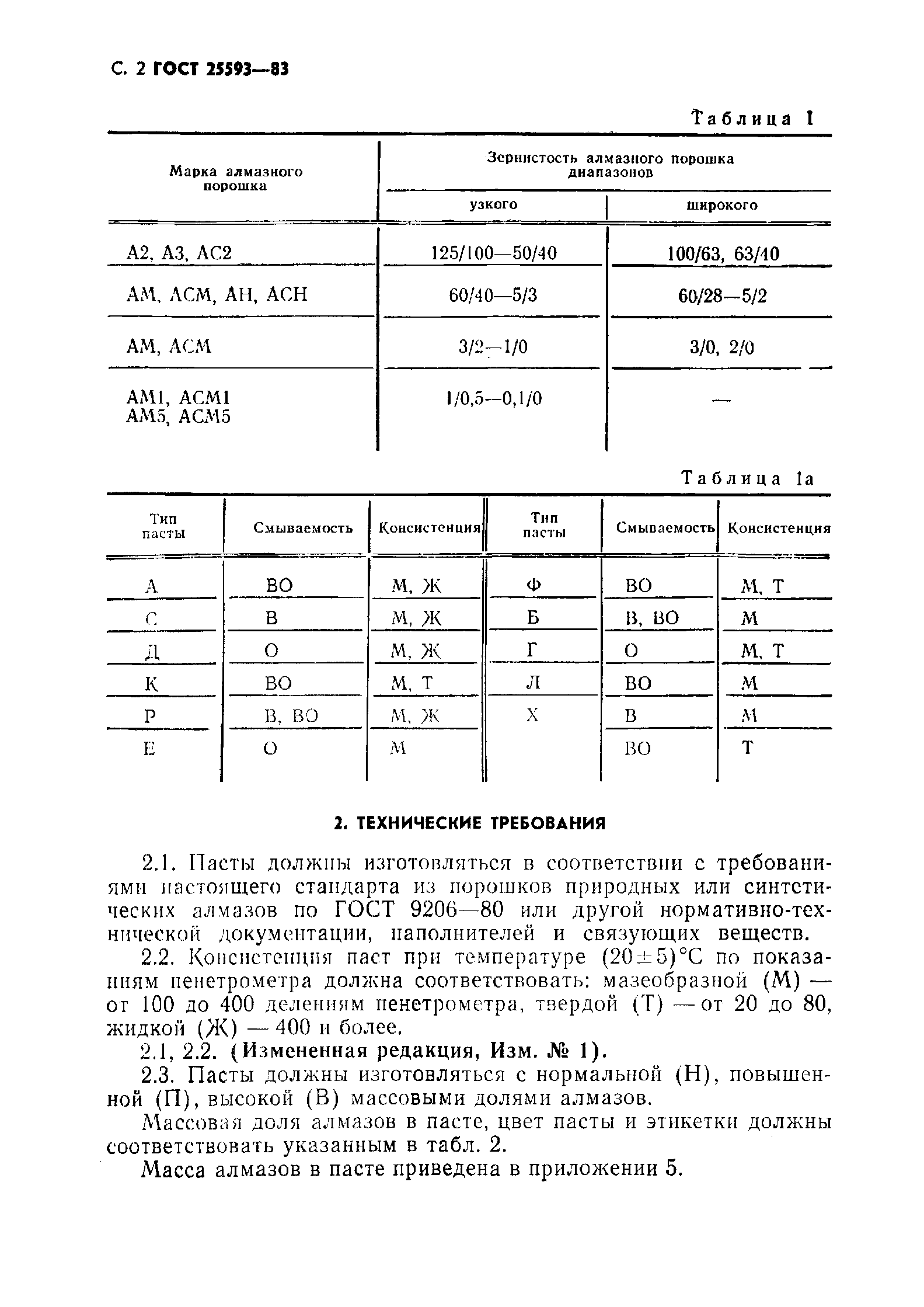 ГОСТ 25593-83