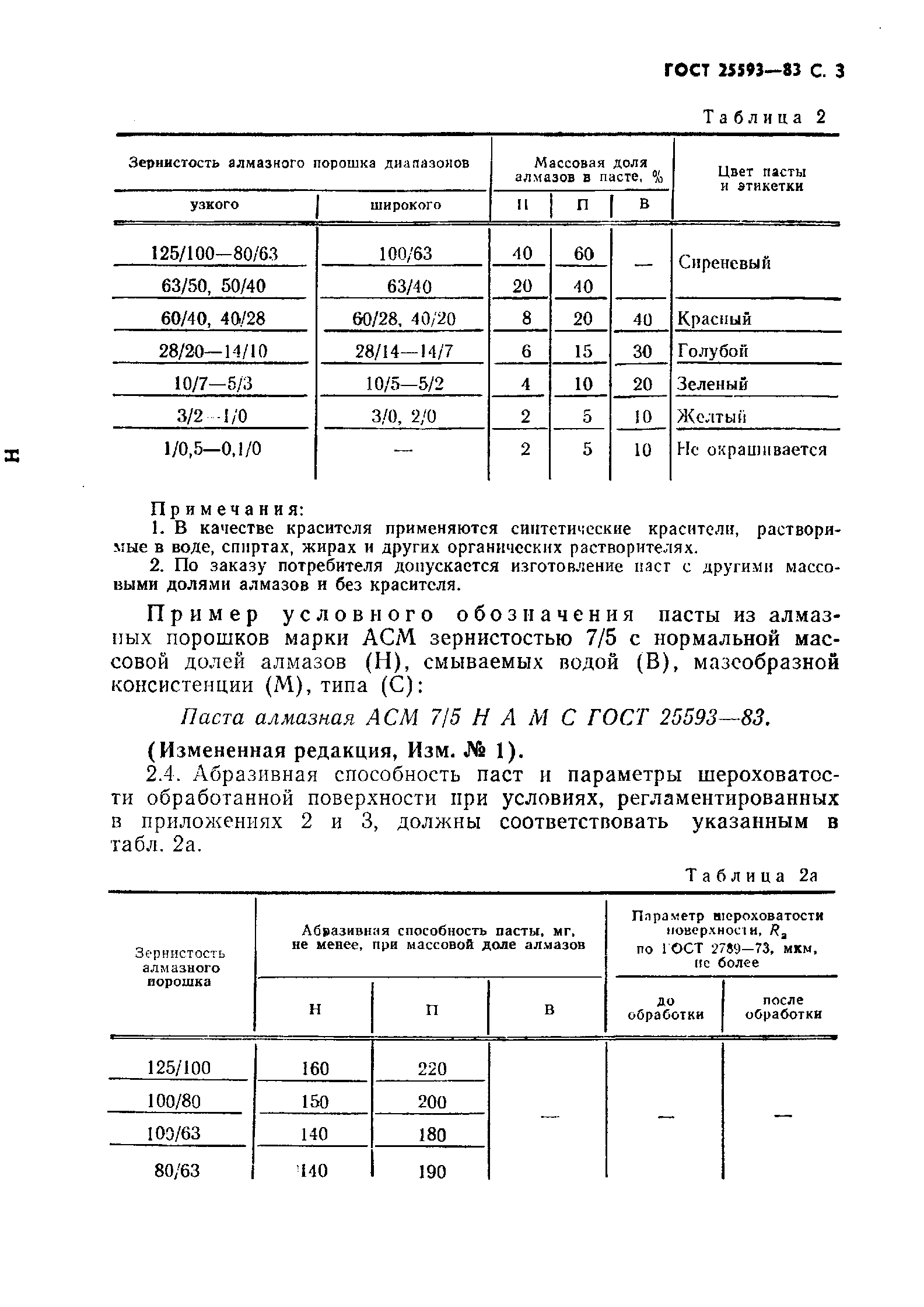 ГОСТ 25593-83