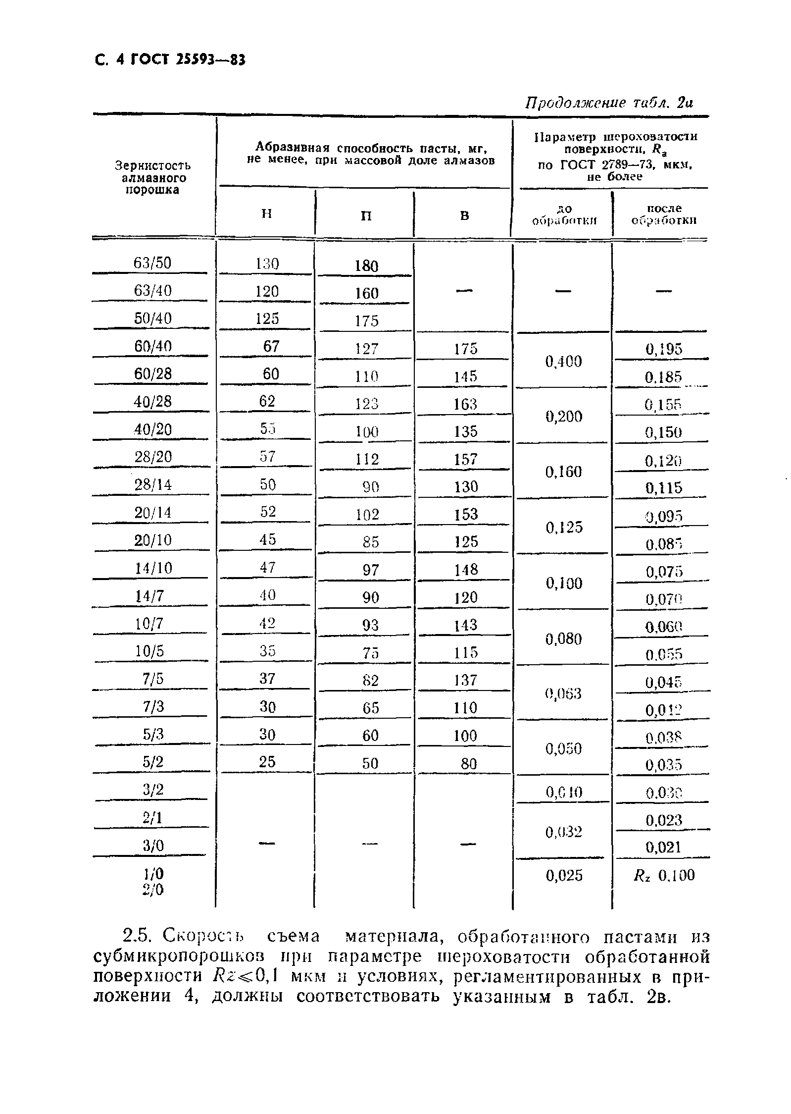 ГОСТ 25593-83