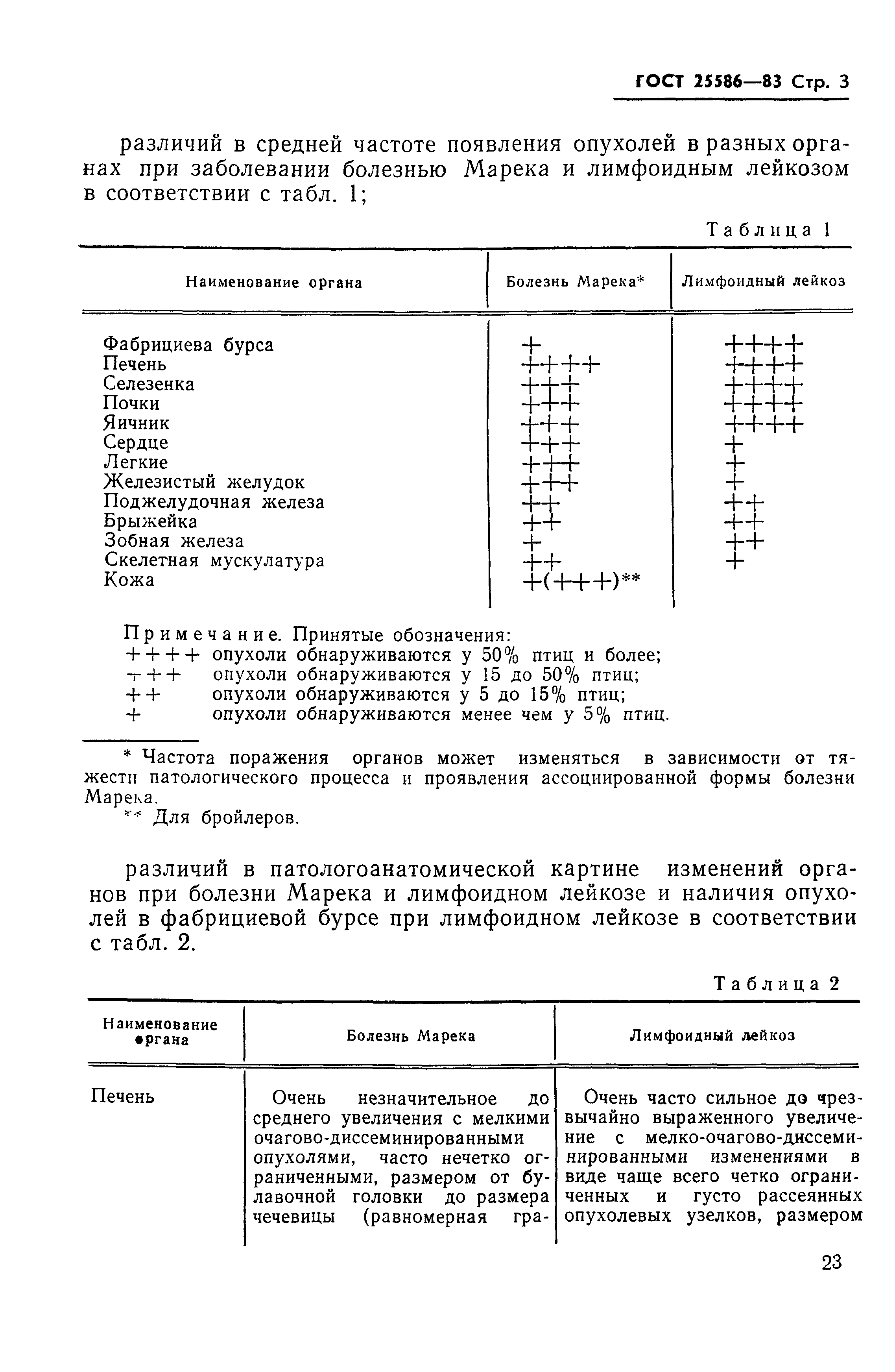 ГОСТ 25586-83