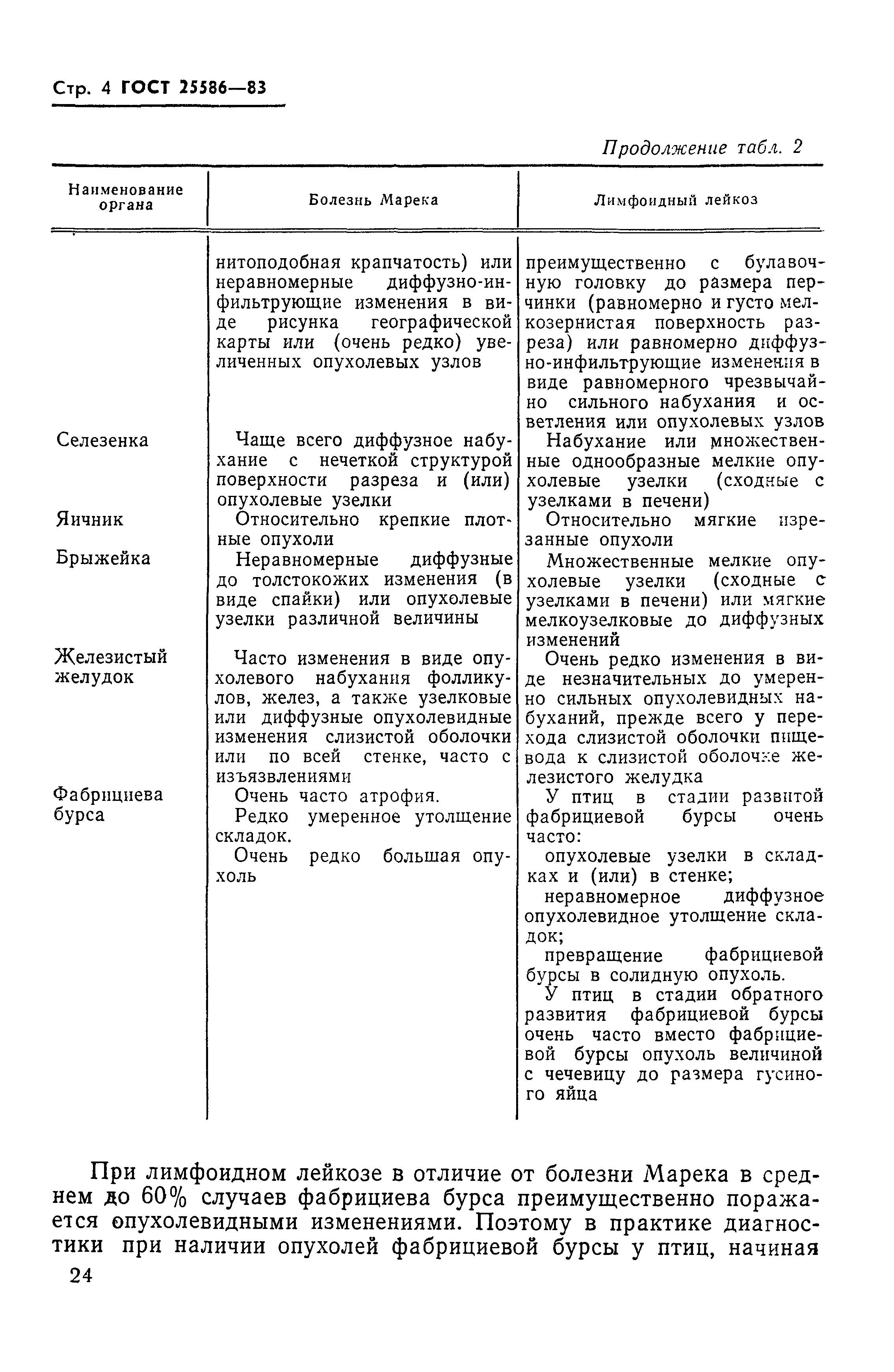 ГОСТ 25586-83