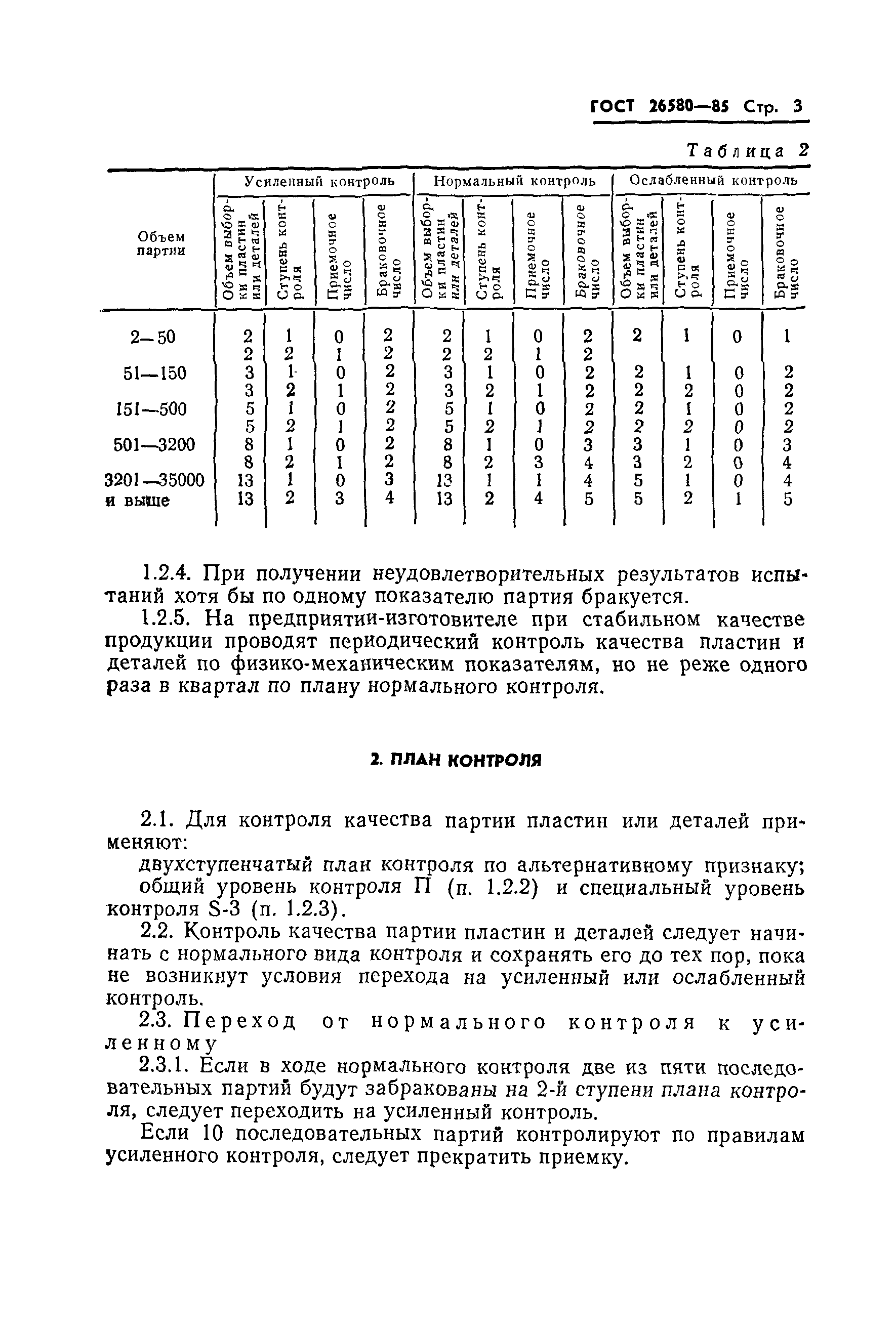 ГОСТ 25580-83