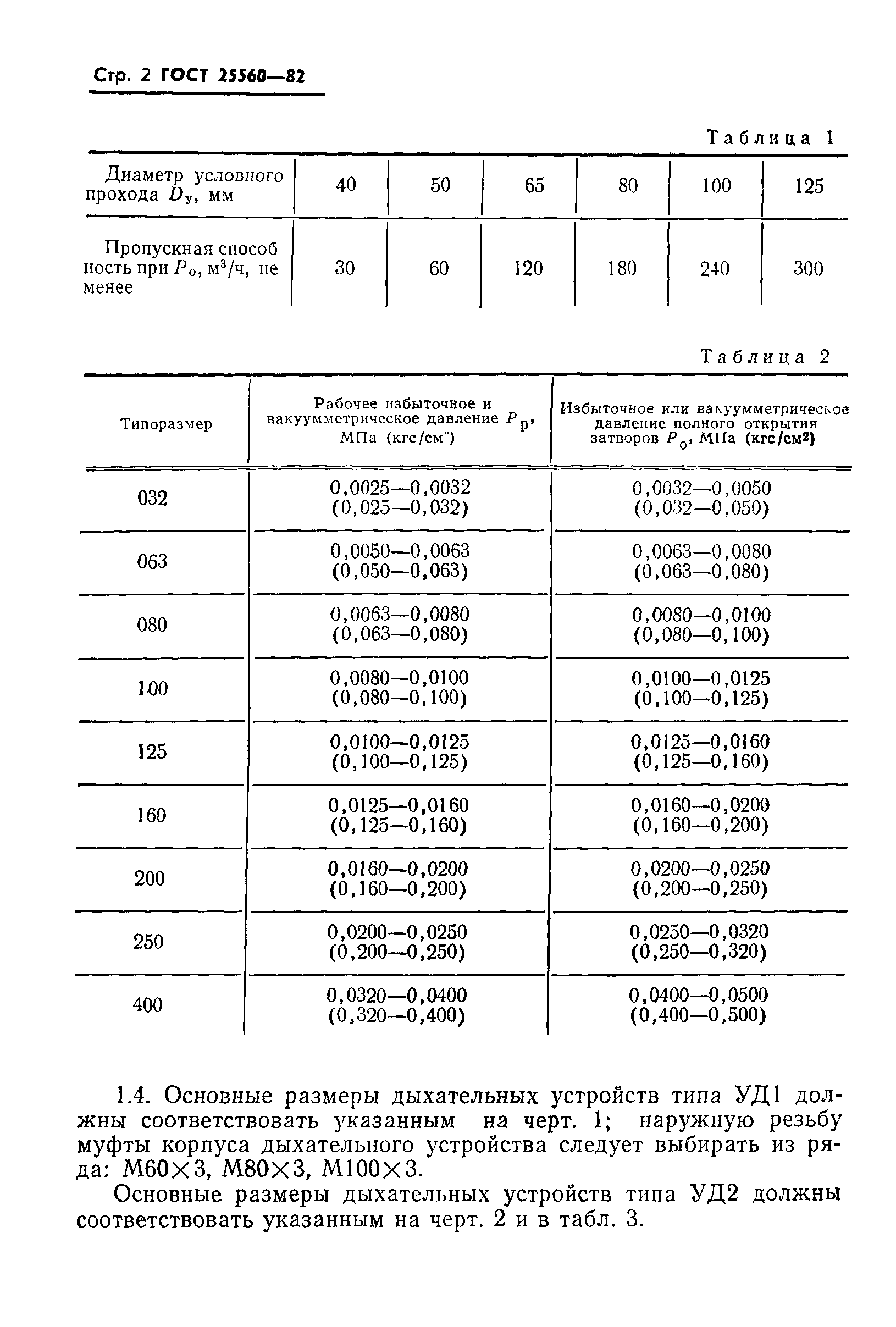 ГОСТ 25560-82