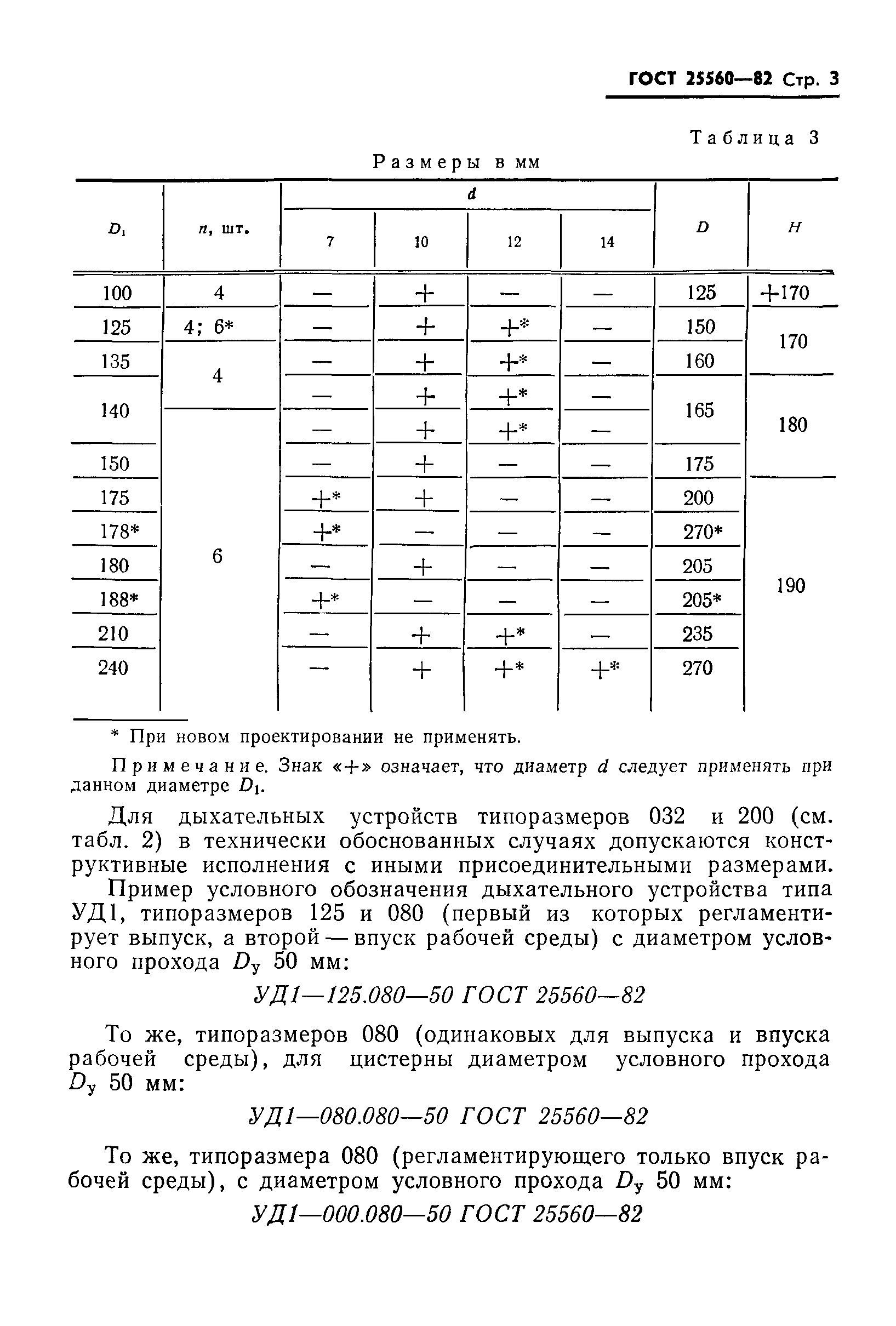 ГОСТ 25560-82