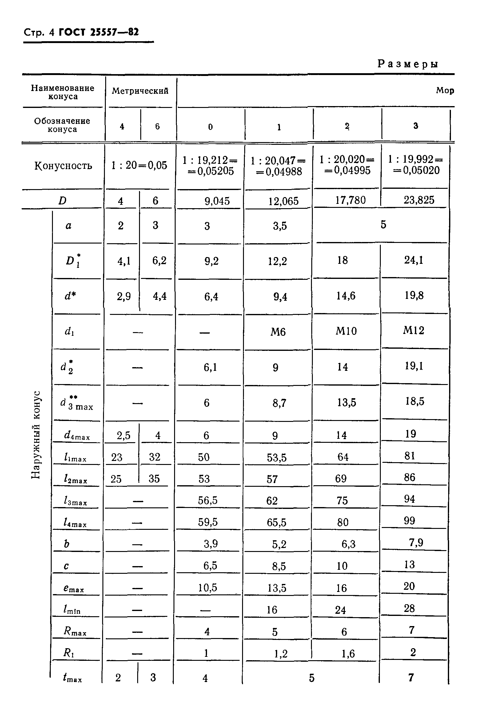 ГОСТ 25557-82