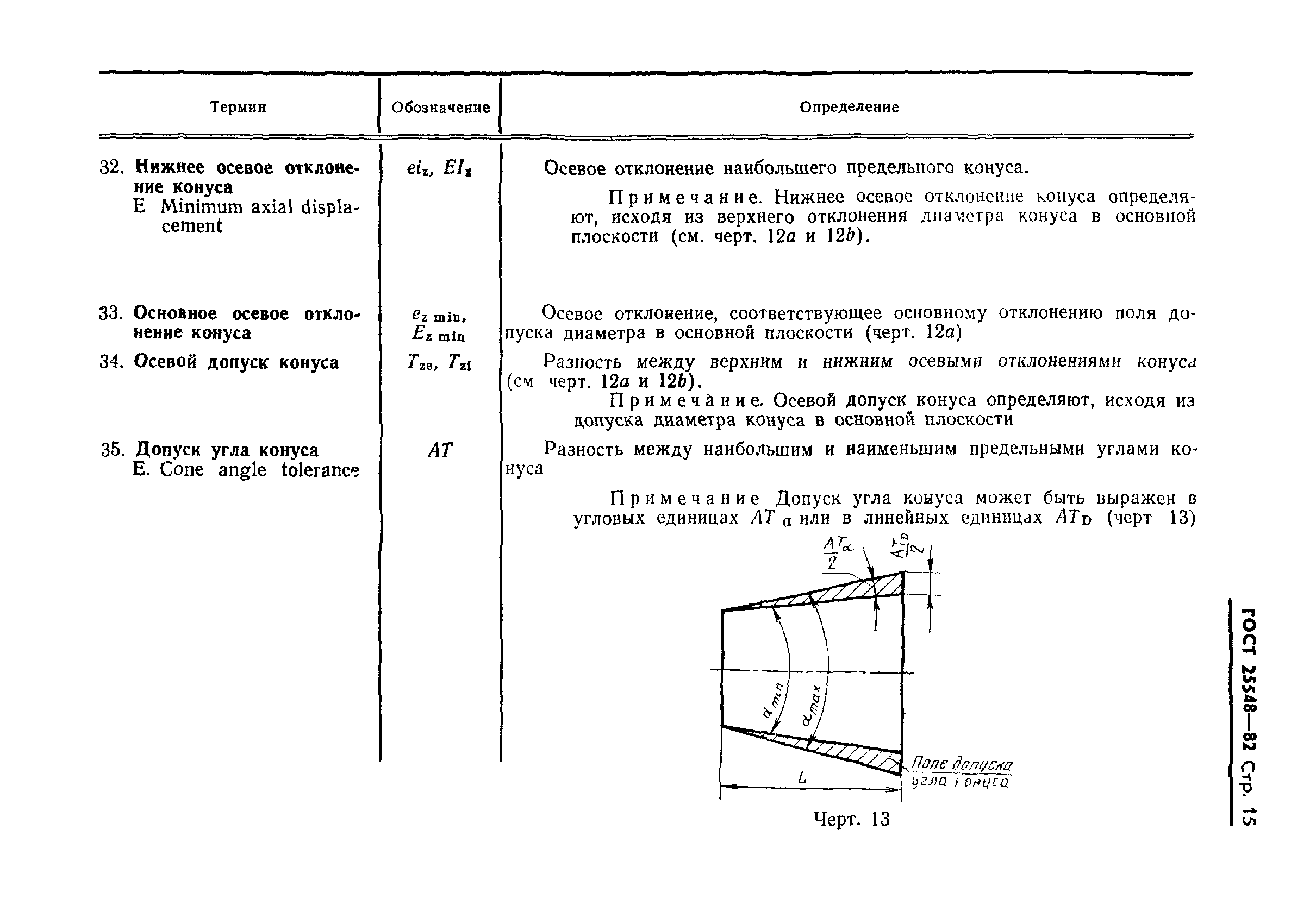 ГОСТ 25548-82