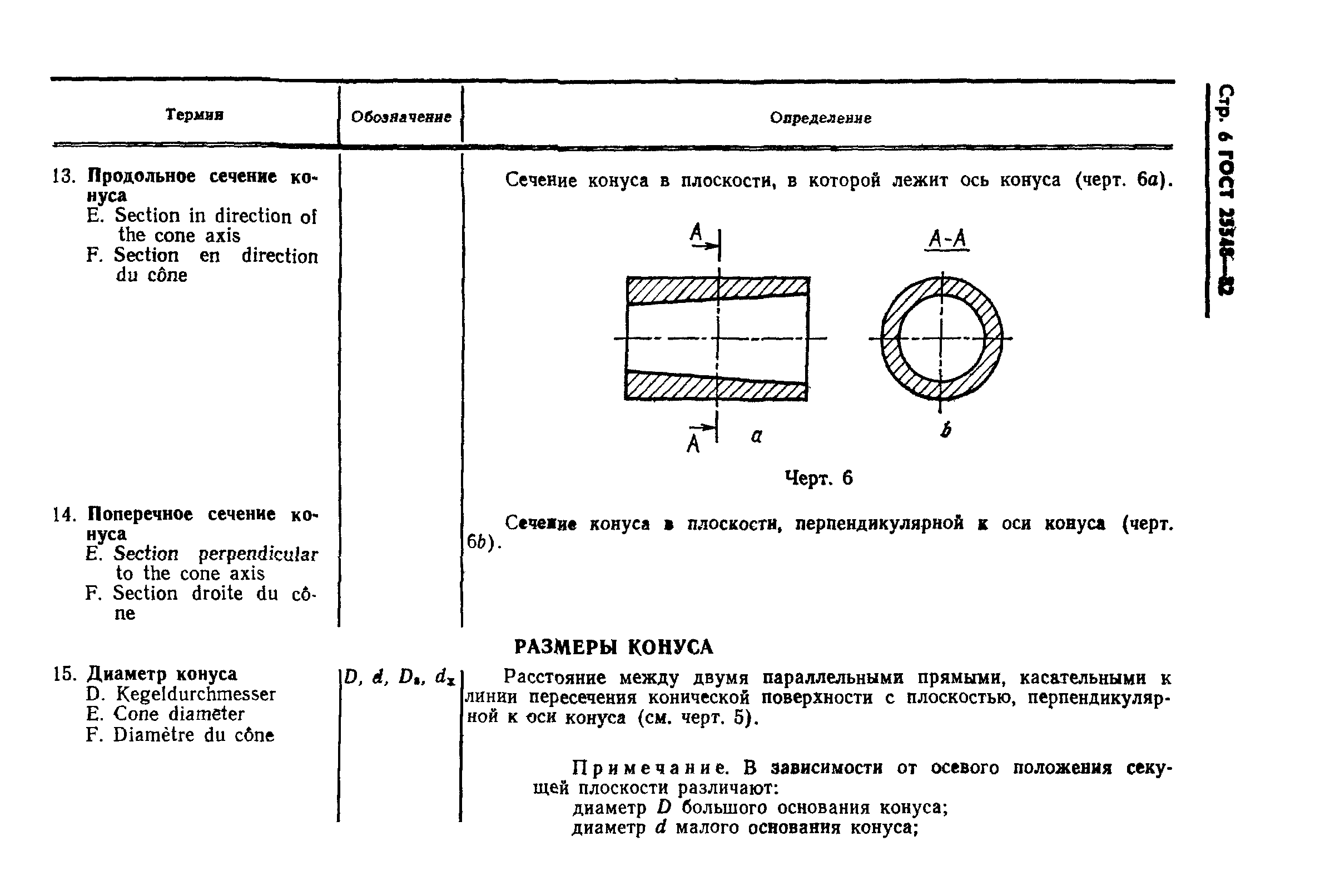ГОСТ 25548-82