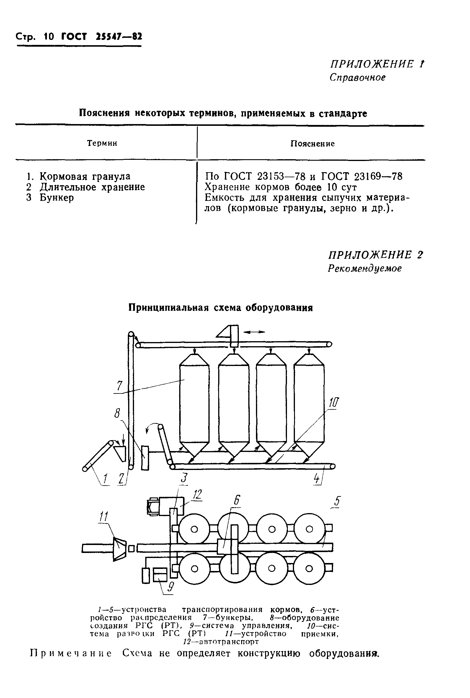 ГОСТ 25547-82