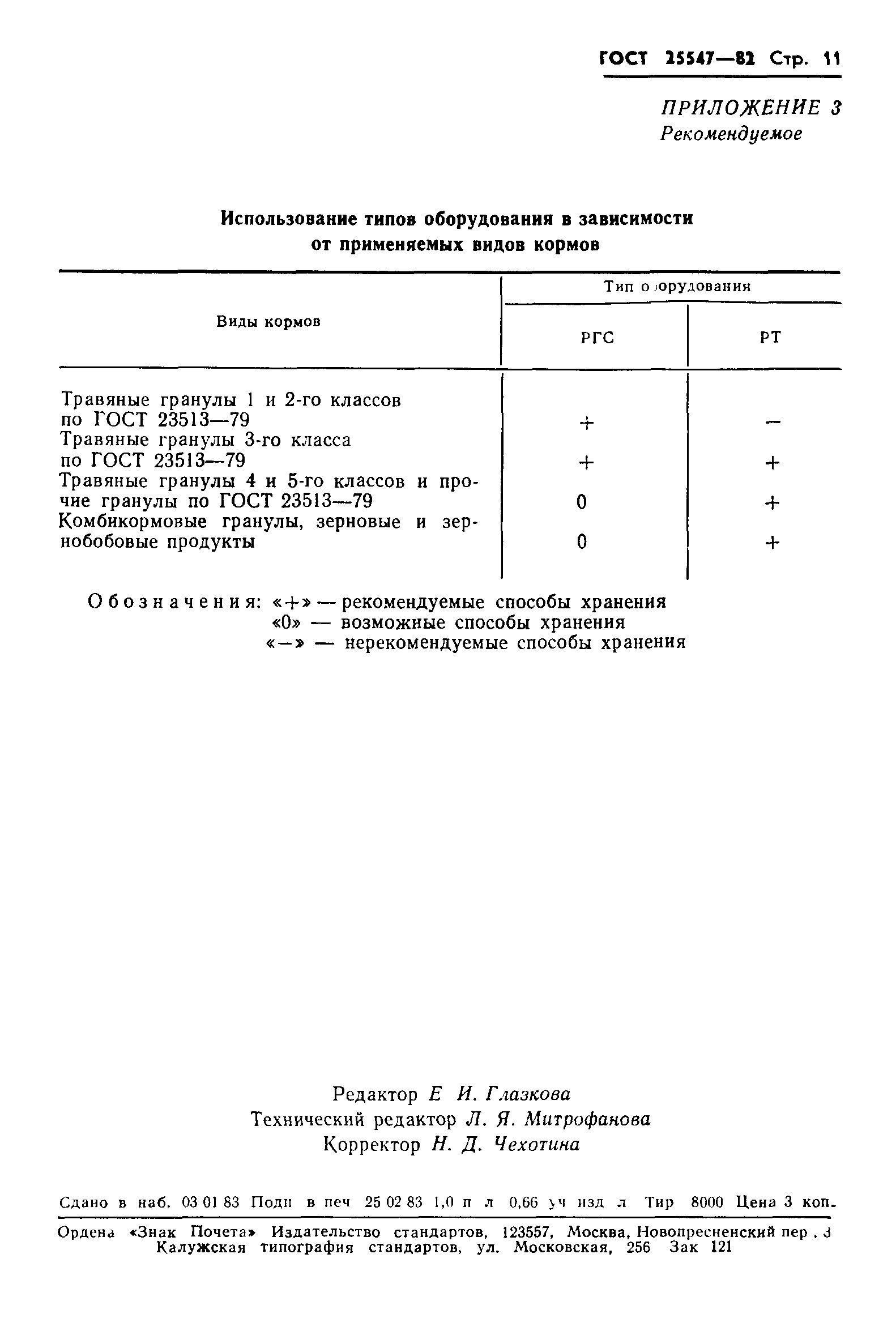 ГОСТ 25547-82