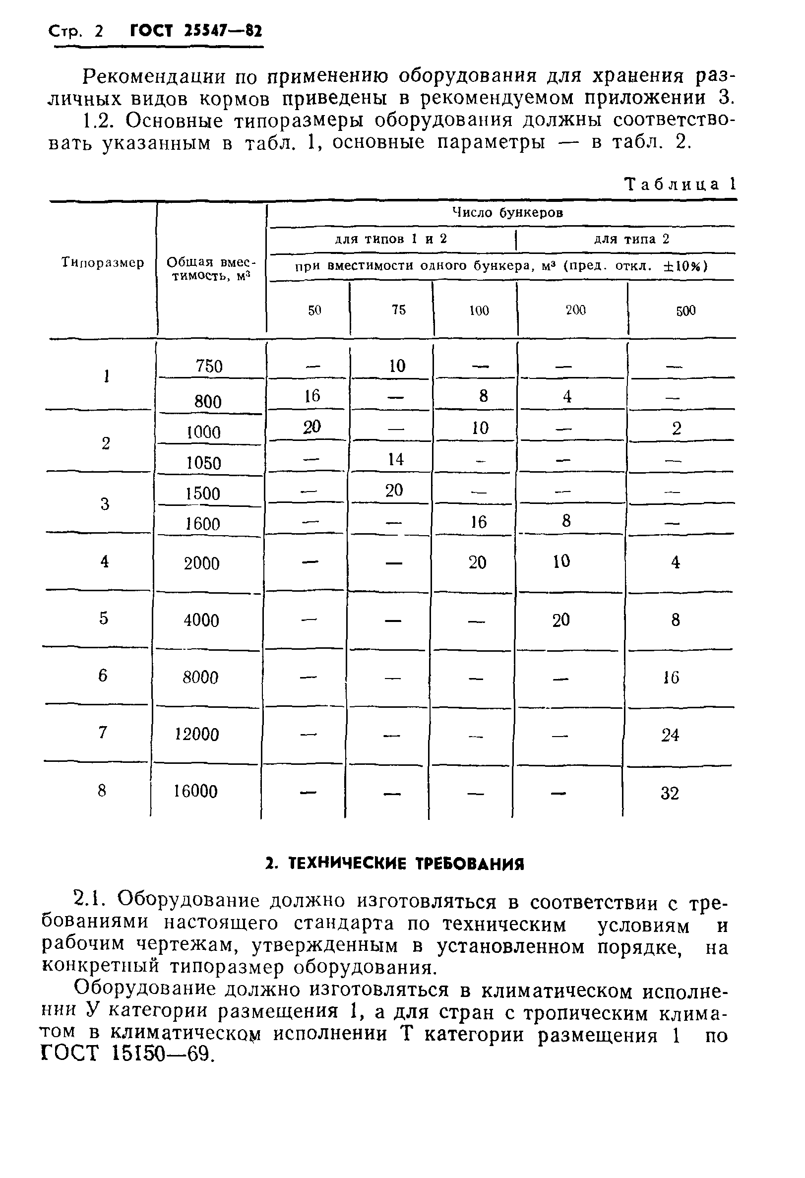 ГОСТ 25547-82