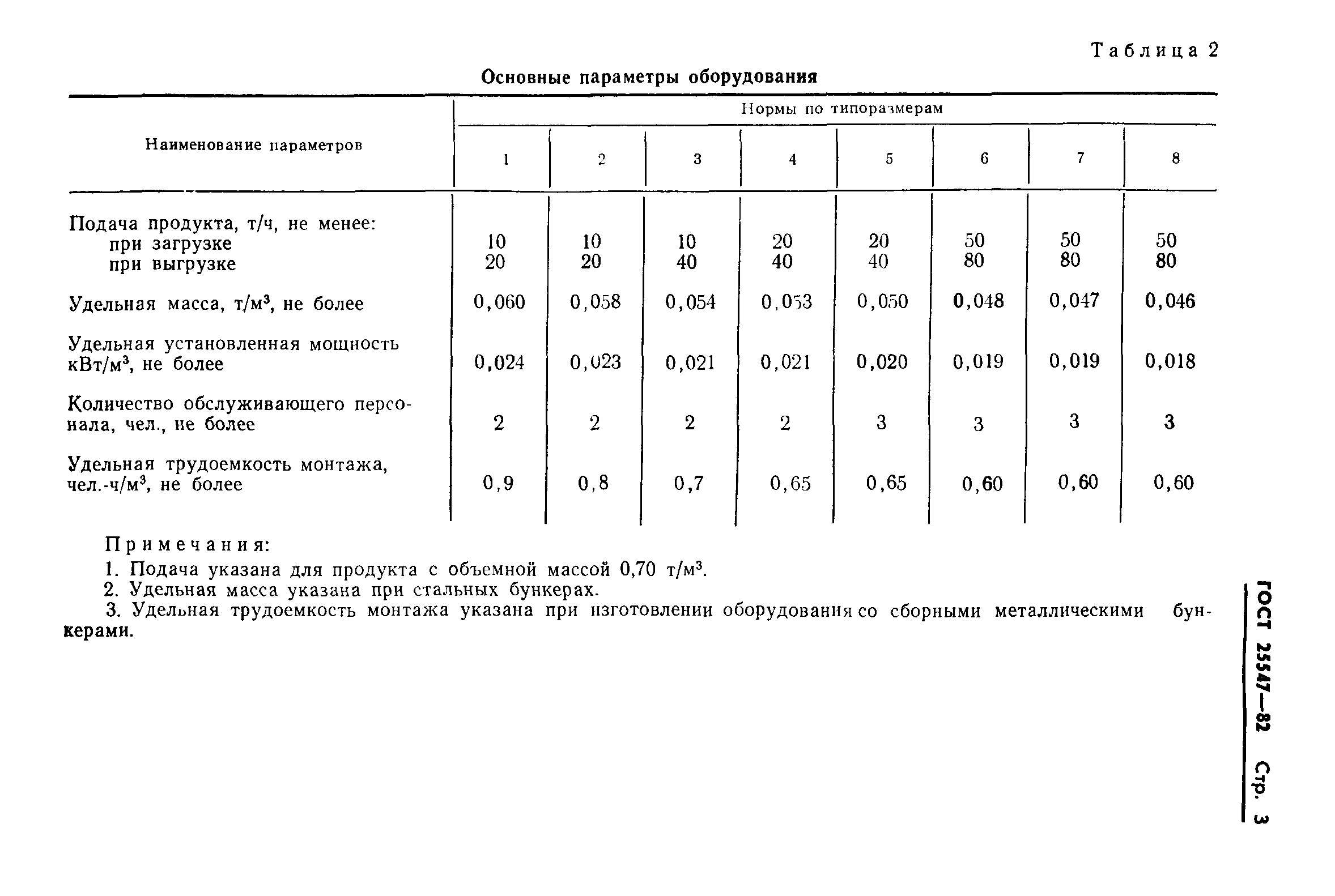 ГОСТ 25547-82