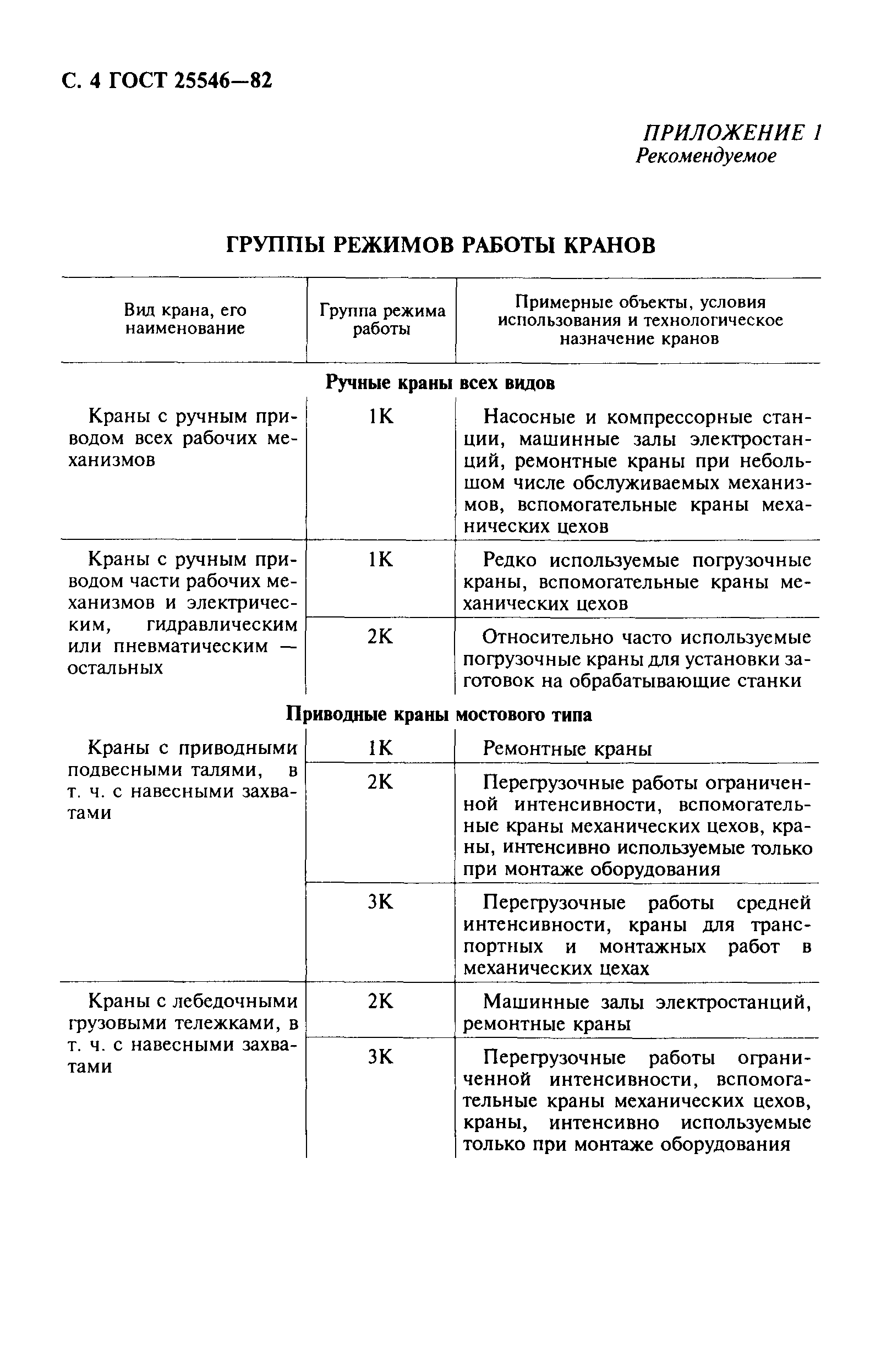 ГОСТ 25546-82